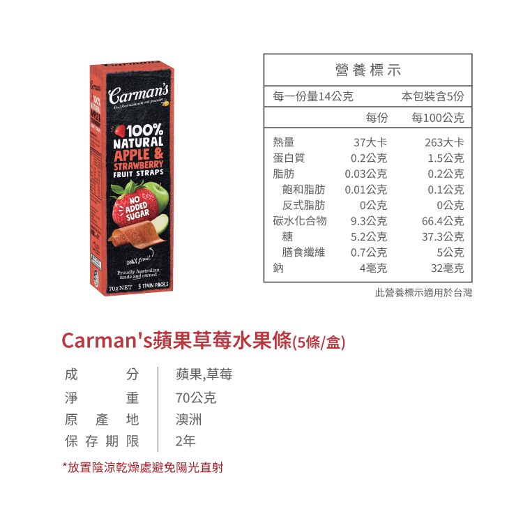 營養標示Carmans每一份量14公克本包裝含份NTURAL100%APPLE &STRAWBERRYFRUIT STRAPS蛋白質每份每100公克熱量37大卡263大卡0.2公克1.5公克脂肪0.03公克0.2公克NOADDED飽和脂肪0.01公克0.1公克SUGAR反式脂肪0公克0公克碳水化合物9.3公克66.4公克糖5.2公克37.3公克 A  and owned膳食纖維0.7公克5公克鈉4毫克32毫克 NET 5  PACKS此營養標示適用於台灣Carmans蘋果草莓水果條(5條/盒) 蘋果,草莓重70公克原產地澳洲保存期限2年*放置陰涼乾燥處避免陽光直射