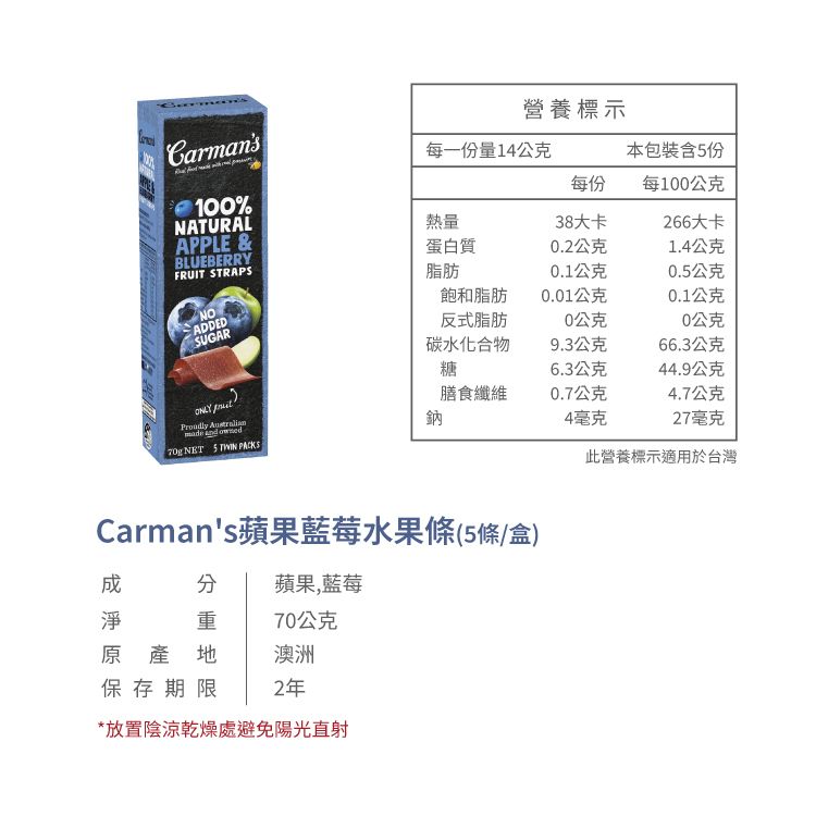 營養標示Carmans每一份量14公克本包裝含5份每份每100公克 100%NATURAL熱量38大卡APPLE &266大卡BLUEBERRY蛋白質0.2公克1.4公克FRUIT STRAPS脂肪0.1公克0.5公克飽和脂肪NO0.01公克0.1公克ADDEDSUGAR反式脂肪0公克0公克碳水化合物9.3公克66.3公克糖6.3公克44.9公克  made and owned膳食纖維0.7公克4.7公克鈉4毫克27毫克70g NET 5  PACKS此營養標示適用於台灣Carmans蘋果藍莓水果條(5條/盒) 蘋果,藍莓重70公克原產地澳洲保存期限2年*放置陰涼乾燥處避免陽光直射