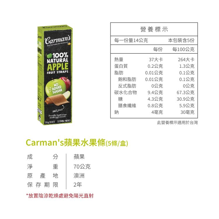營養標示Carmans每一份量14公克本包裝含份100%NATURALAPPLEFRUIT STRAPS熱量每份每100公克37大卡264大卡蛋白質02公克1.3公克脂肪0.01公克0.1公克飽和脂肪0.01公克NO0.1公克ADDED反式脂肪SUGAR0公克0公克碳水化合物9.4公克67.3公克糖4.3公克30.9公克   and owned膳食纖維0.8公克5.9公克鈉4毫克30毫克 NET 5 TWIN PACKS.此營養標示適用於台灣Carmans蘋果水果條(5條/盒) 蘋果重70公克原產地澳洲保存期限2年*放置陰涼乾燥處避免陽光直射