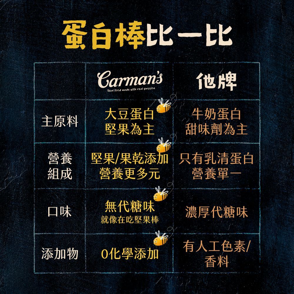 Carmans 康麥滋 經典口味蛋白棒(40gX20/盒) 黑可可蔓越莓 焦鹽黑可可 各10入 林思宇代言