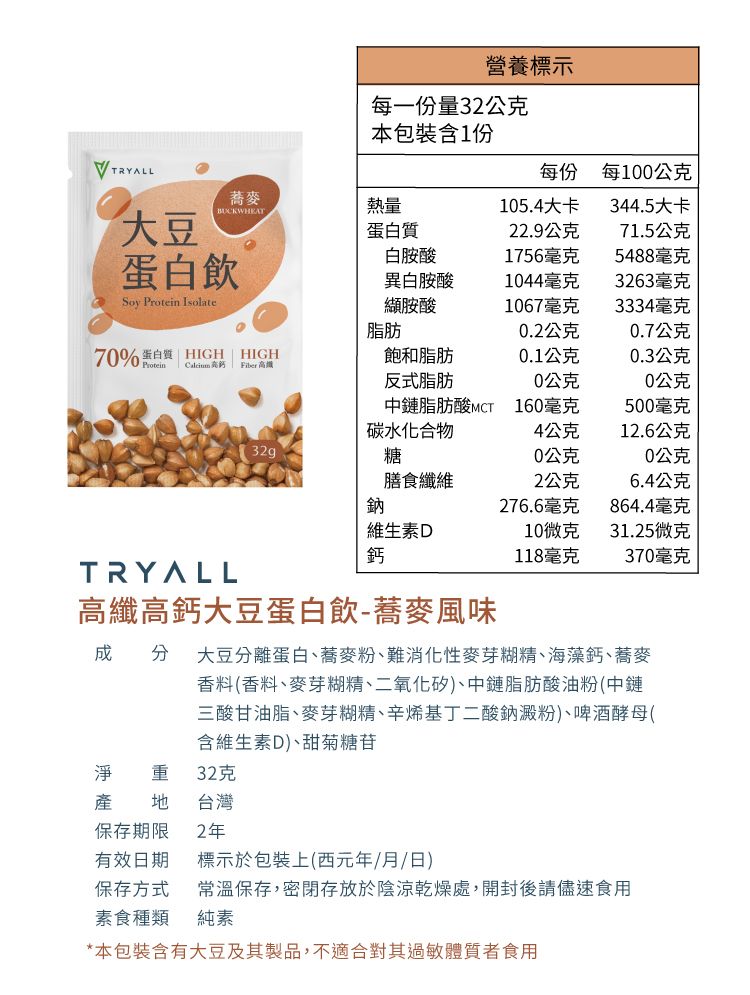 營養標示每一份量32公克本包裝含1份大豆BUCKWHEAT蛋白飲Soy  Isolate每份每100公克蕎麥熱量105.4大卡344.5大卡蛋白質22.9公克71.5公克白胺酸1756毫克5488毫克異白胺酸1044毫克3263毫克纈胺酸1067毫克3334毫克脂肪0.2公克0.7公克70% 蛋白質 HIGH HIGH飽和脂肪0.1公克0.3公克Protein   Fiber 高雄反式脂肪0公克0公克中鏈脂肪酸MCT 160毫克碳水化合物500毫克4公克12.6公克32g糖0公克0公克膳食纖維2公克6.4公克鈉276.6毫克864.4毫克維生素D10微克31.25微克鈣118毫克370毫克TRYALL高纖高鈣大豆蛋白飲-蕎麥風味成分 大豆分離蛋白蕎麥粉、難消化性麥芽糊精、海藻鈣、蕎麥香料(香料、麥芽糊精、二氧化矽)、中鏈脂肪酸油粉(中鏈三酸甘油脂、麥芽糊精、辛烯基丁二酸鈉澱粉)、啤酒酵母(含維生素D)、甜菊糖苷淨重產 保存期限有效日期保存方式32克台灣2年標示於包裝上(西元年/月/日)常溫保存,密閉存放於陰涼乾燥處,開封後請儘速食用素食種類 純素*本包裝含有大豆及其製品,不適合其過敏體質者食用