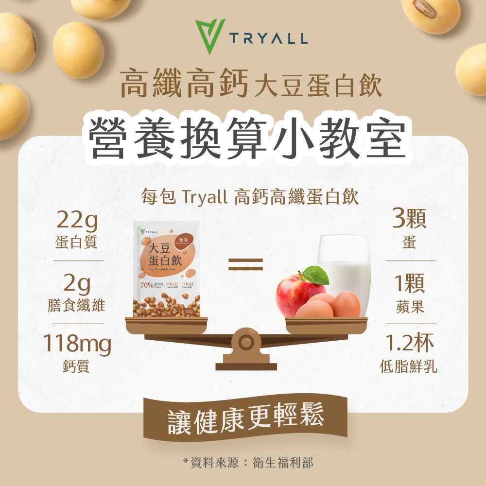 TRYALL 高纖高鈣大豆蛋白飲-10入 (32g) 蕎麥 燕麥 芝麻