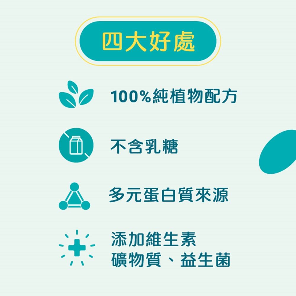 四大好處100%純植物配方不含乳糖多元蛋白質來源添加維生素礦物質、益生菌
