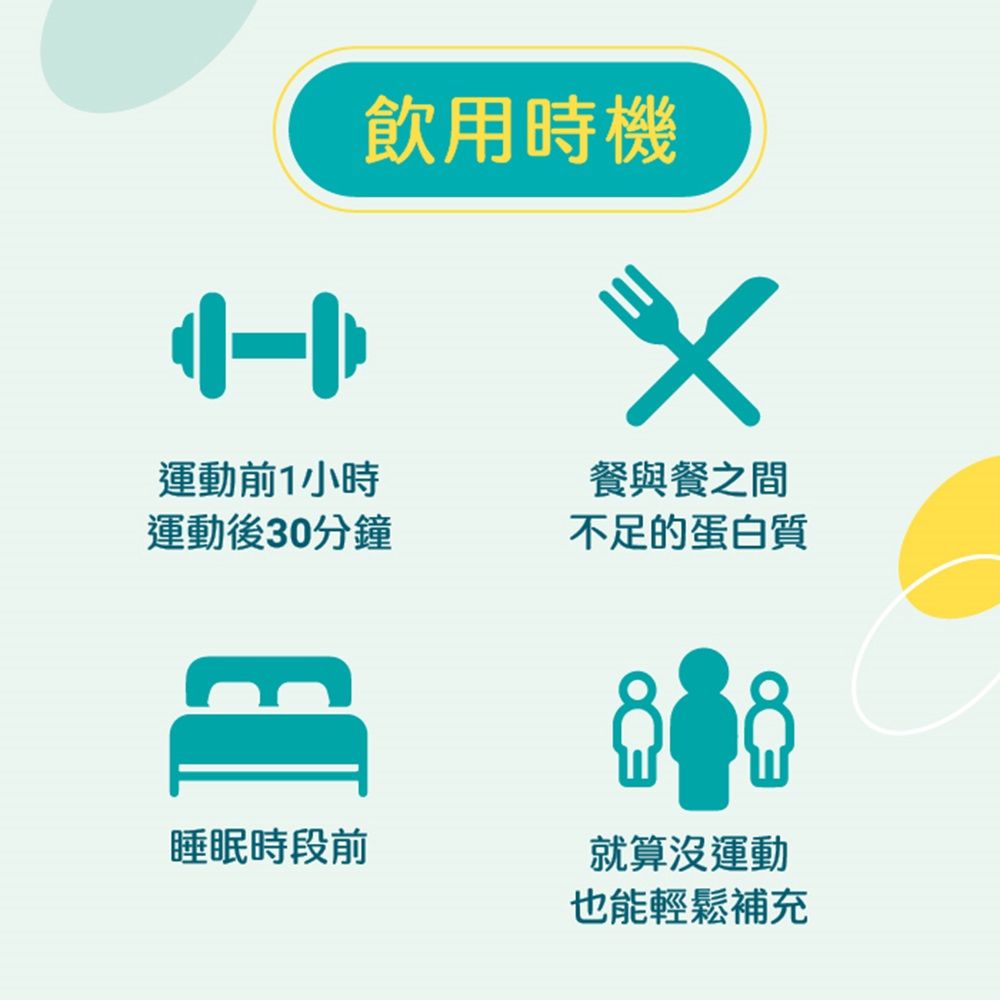 運動前1小時運動後30分鐘飲用時機餐與餐之間不足的蛋白質睡眠時段前就算沒運動也能輕鬆補充