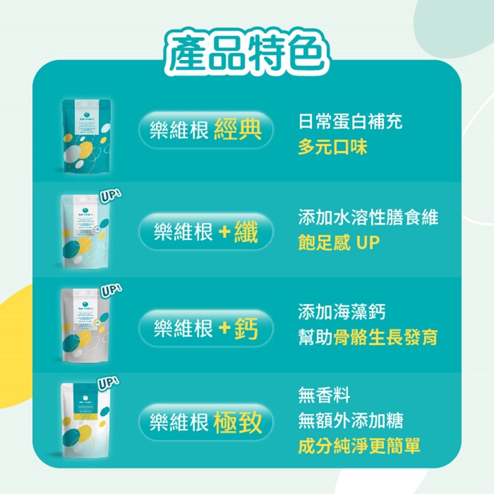 產品特色樂維根 經典日常蛋白補充多元口味UP樂維根+纖添加水溶性膳食維飽足感 UPUP樂維根+鈣添加海藻鈣幫助骨骼生長發育UP無香料樂維根 極致無額外添加糖成分純淨更簡單