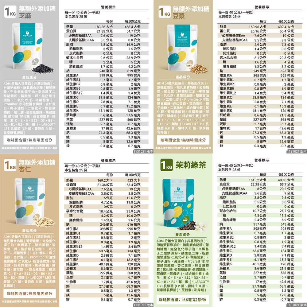 芝麻營養標示每一份40公克一平匙KG本包裝含 25 份 豆漿添加營養標示每一份40公克一平匙本包裝含 25 份每份每0公克每份每100公克熱量183.36大卡458.4大卡熱量160.96大卡402.4大卡蛋白21.88公克54.7公克蛋白質26.16公克65.4公克必需EAA7.6公克19公克必需胺基酸EAA7.6公克19公克支鏈胺基酸BCAA3.5 公克8.8公克支鏈胺基酸BCAA3.5公克8.8公克脂肪6.8公克16.9公克脂肪2.9公克7.3公克飽和脂肪3公克7.5公克飽和脂肪1.4公克3.6公克反式脂肪0公克0公克反式脂肪0公克0公克碳水化合物9.6公克23.9公克碳水化合物8.1公克20.3 公克糖2公克5公克糖1.6公克4公克膳纖1.7公克4.2公克膳食1.3公克3.2公克鈉248毫克619毫克鈉249毫克623 毫克維生A398995維生素A398995 產品成產品成分維生素B10.7毫克1.7毫克維生素B10.7毫克1.7毫克ADM 分離大豆蛋白(非基因台灣芝麻粉無乳素食奶精(葡萄糖漿完全椰子油辛烯基丁二酸鈉澱粉二鉀脂肪酸甘油)Promitor 水溶性食纖維杏仁蛋白、椰子油粉、二、綜合物質(氧化、葡萄糖酸、焦酸 酵母硒 酵母)綜合維生素(維生素C、E、A、B12、D3、B6、、B1、B2、葉酸)、LABCOTLB3 乳酸菌 (LP 菌、雷特氏 B 菌、(糖乳桿菌)維生素B2維生素B6維生素B12維生素C維生素D維生素E維生素K菸鹼素葉酸0.8毫克2毫克0.8毫克1.9毫克1.43.4微克53.5毫克134毫克2.8微克7.1微克6.1毫克15.2毫克48.1 微克120微克8.6毫克21.5毫克227 微克568微克泛酸生物素2.7毫克6.7毫克17微克42.6微克鈣27.3毫克68.3毫克ADM 分離大豆蛋白(非基因改良)、無糖豆漿粉、無乳素食奶精(葡萄糖漿、完全棕櫚核仁油、檸檬酸、鉀、乳化劑(酸甘油酯、酸甘油酯)、二氧化矽)、Promitor 水溶性纖維、杏仁蛋白、豆奶香料、椰子油粉、二氧化矽、綜合礦物質(氣化鎂、葡萄糖酸鋅、焦磷酸鈉、酵母硒、酵母)、綜合維生素(維生素C、E、A、B12、D3、B6、K1、B1、B2、葉酸)、LABCOT®LB3 乳酸菌(LP 菌、雷特氏B菌、鼠李糖乳桿菌)維生素B20.8毫克2毫克維生素B60.8毫克1.9毫克維生素B12維生素C維生素D維生素E維生素K菸鹼素葉酸泛酸1.4微克3.4微克53.5毫克134毫克2.8微克7.1 微克6.1毫克15.2毫克48.1微克120 微克8.6毫克21.5 毫克227微克568 微克2.7毫克6.7毫克生物素鈣17微克42.6微克27.3毫克68.3毫克0.5毫克1.3毫克0.5毫克1.3毫克咖啡因含量無咖啡因成分鎂5毫克12.6毫克咖啡因含量無咖啡因成分5毫克12.6毫克鋅0.3毫克0.7毫克鋅0.3毫克0.7毫克本產品額添加安心本產品僅含天然分 無額外添加糖 請安心食用1131021 版本1131021 版本1KG10 杏仁無额外添加糖營養標示營養標示每一份40公克(一平匙)本包裝含25 份KG 茉莉綠茶每一份40公克(一平匙)本包裝含 25 份每份每100公克每份每100公克熱量169.2大卡423 大卡熱量161.52大卡403.8大卡蛋白質21.36公克53.4公克蛋白質22.28公克55.7公克必需胺基酸EAA7.6公克19公克 支鏈胺基酸BCAA3.5公克8.8公克必需胺基酸EAA支鏈胺基酸BCAA8公克20.2公克3.6公克9公克脂肪5公克12.6公克脂肪3.8公克9.5公克飽和脂肪4.7公克11.8公克飽和脂肪3.5公克8.8公克反式脂肪0公克0公克反式脂肪0公克0公克碳水化合物10.4公克25.9公克碳水化合物10.7公克26.7公克糖4.2公克10.6公克糖4.5公克11.2公克膳食纖維1.4公克3.6公克膳食纖維2.4公克5.9公克鈉246毫克616毫克鈉257毫克643 毫克維生素A398微克995微克維生素A398微克995 微克產品成分維生素B10.7毫克1.7毫克維生素B10.7毫克1.7毫克產品成分ADM 分離大豆蛋白(非基因改良)、無乳素食奶精(葡萄糖漿、完全氧化椰子油、辛烯基丁二酸鈉澱粉、磷酸二鉀、脂肪酸甘油酯、二氧化矽)、杏仁香料、椰子油粉、杏仁蛋白、Promitor 水溶性膳食纖維 二氧化矽 綜合礦物質(氧化鎂、葡萄糖酸鋅、焦磷酸鐵、酵母硒、酵母)、綜合維生素(維生素C、E、A、B12、D3、B6、K1、B1、B2、葉酸)、LABCOT LB3 乳酸菌(LP 菌、雷特氏 B菌、鼠李糖乳桿菌)維生素B2維生素B6維生素B12維生素C維生素D維生素E維生素K菸鹼素葉酸泛酸0.8毫克2毫克0.8毫克1.9毫克1.4微克3.4微克53.5毫克134毫克2.8微克7.1微克6.1毫克48.1微克8.6毫克15.2毫克120微克21.5毫克227微克568微克2.7毫克6.7毫克生物素17微克鈣27.3毫克42.6微克68.3毫克鐵0.5毫克1.3毫克ADM 分離大豆蛋白(非基因改良)、即溶茉莉綠茶粉、無乳素食奶精(葡萄糖漿、完全氫化椰子油、辛烯基丁二酸鈉澱粉、磷酸氫二鉀、脂肪酸甘油酯、二氧化矽胡蘿蔔素)、椰子油粉、海藻糖、Fiberest 水溶性膳食纖維、杏仁蛋白、綜合礦物質(氧化鎂、葡萄糖酸鋅、焦磷酸鐵、酵母硒、酵母 )、綜合維生素(維生素C、E、A、B12、D3、B6、K1、B1、B2、葉酸)、LABCOTOLB3 乳酸菌 (LP 菌、雷特氏B菌、鼠李糖乳桿菌)、蔗糖素(甜味劑)維生素K菸鹼素葉酸泛酸維生素B2維生素B60.8毫克2毫克0.8毫克1.9毫克維生素B12維生素C維生素D維生素E1.4微克3.4微克53.5毫克134毫克2.8微克7.1微克6.1毫克15.2毫克48.1微克120微克8.6毫克21.5毫克227微克568 微克2.7毫克6.7毫克生物素鈣17微克42.6微克27.3毫克68.3毫克鐵0.5毫克1.3 毫克咖啡因含量無咖啡因成分鎂5毫克12.6毫克鎂5毫克12.6毫克鋅0.3毫克0.7毫克咖啡因含量:165毫克(每份)鋅0.3毫克0.7毫克本產品僅含天然 無外添加糖 請安心食用(1131021版本1131021 版本