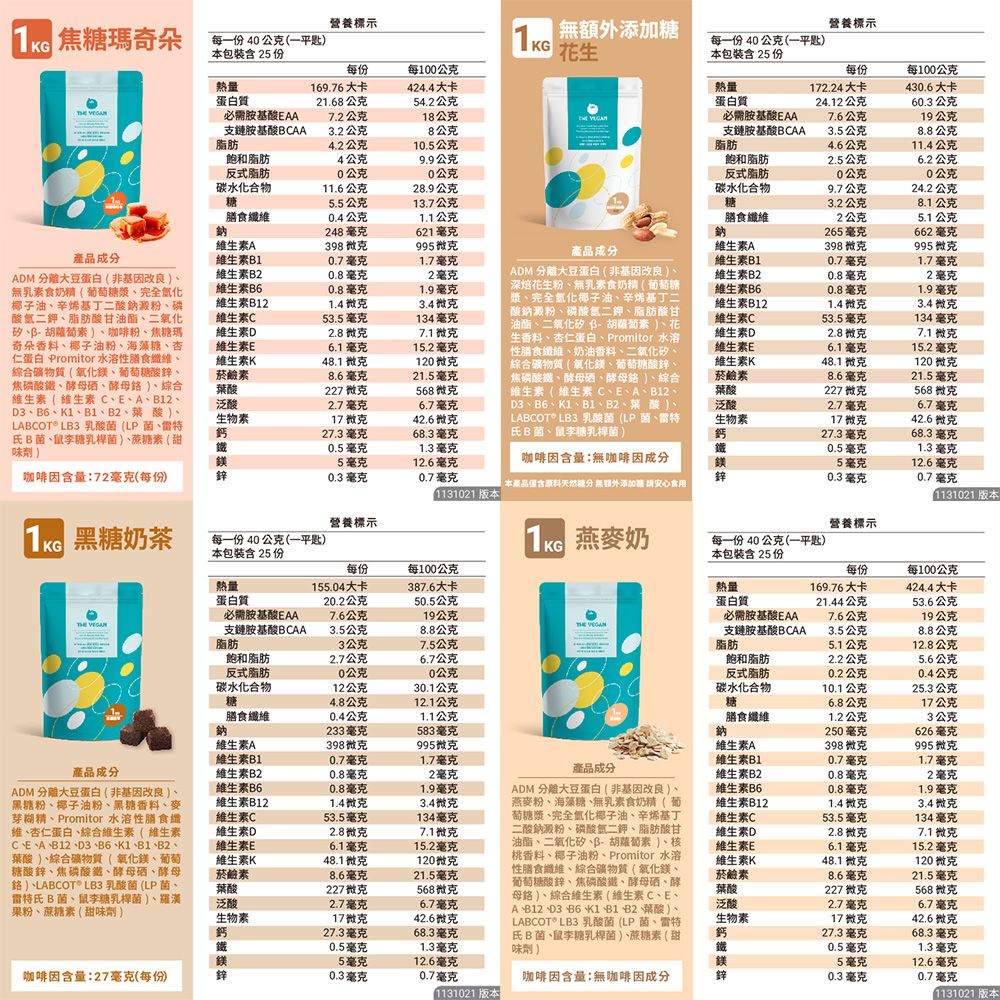 營養標示焦糖瑪奇朵每一份4公克(一平匙KG本包裝含 25 份 糖營養標示每一份40公克(一平匙本包裝含 25 份每份每100公克每份每100公克169.76大卡424.4大卡熱量172.24大卡430.6大卡蛋白質21.68公克54.2公克蛋白質24.12公克60.3公克 必需胺基酸7.2公克18公克必需胺基酸AA7.6公克19公克支鏈胺基酸BAA3.2公克8公克支鏈胺基酸BCAA3.5公克8.8公克脂肪4.2公克10.5公克脂肪4.6公克11.4公克飽和脂肪4公克9.9公克飽和脂肪2.5公克6.2公克反式脂肪0公克0公克反式脂肪0公克0公克碳水化合物11.6公克28.9公克碳水化合物9.7公克24.2公克糖5.5公克13.7公克糖3.2公克8.1公克纖0.4公克1.1公克纖維2公克5.1公克鈉248毫克621毫克鈉265毫克662毫克維生素A398995微克維生素A398微克995微克產品成分產品成分維生素B10.7毫克1.7毫克維生素B10.7毫克1.7毫克ADM 大豆蛋白(非基因)無乳素食奶精(葡萄糖漿完全椰子油辛烯基丁二酸鈉澱粉磷酸氫二鉀脂肪酸甘油酯二氧化矽胡蘿蔔素 )咖啡粉焦糖瑪奇朵香料椰子油粉海藻糖、杏仁蛋白 Promitor 水溶性纖維、綜合礦物質(氧化鎂、葡萄糖酸、焦磷酸、酵母、酵母)、綜合維生素(維生素C、E、A、B12、D3、B6、K1、B1、、葉酸)、LABCOT® LB3 乳酸菌(LP菌、氏B菌、鼠李糖乳桿菌)、蔗糖素(甜味劑)維生素B20.8毫克2毫克維生素B6維生素B12維生素C維生素D維生素E維生素K菸鹼素葉酸泛酸0.8毫克1.9毫克1.4微克3.4微克53.5毫克134毫克2.8微克7.1微克6.1毫克15.2毫克48.1微克120微克8.6毫克21.5毫克227微克568微克2.7毫克6.7毫克生物素鈣17微克42.6微克27.3 毫克68.3毫克ADM 大豆蛋白(非基因改良)、深生粉、無乳素食奶精(葡萄糖漿、完全氮化椰子油、辛烯基丁二酸鈉澱粉、碳酸氫二鉀、脂肪酸甘油酯、二氧化矽、胡蘿蔔素)、花生香料、杏仁蛋白、Promitor 水溶性膳食纖維、奶油香料、二氧化矽、綜合礦物質(氧化鎂、葡萄糖酸鋅、焦磷酸、酵母、酵母)、綜合維生素(維生素C、E、A、B12、D3、B6、K1、B1、B2、葉酸)、LABCOT LB3 乳酸菌(LP 菌、雷特氏B菌、鼠李糖乳桿菌)維生素B20.8毫克2毫克維生素B60.8毫克1.9毫克維生素B12維生素C維生素D維生素E維生素K菸鹼素葉酸1.4微克3.4微克53.5毫克134毫克2.8微克7.1微克6.1毫克15.2毫克48.1微克120微克8.6毫克21.5毫克227微克568 微克泛酸2.7毫克6.7毫克生物素17微克42.6微克鈣27.3毫克68.3毫克0.5毫克1.3毫克鐵0.5毫克1.3毫克鎂5毫克12.6毫克咖啡因含量無咖啡因成分咖啡因含量72毫克(每份)鋅0.3毫克0.7毫克鑽鋅5毫克12.6毫克0.3毫克0.7毫克 本產品原料天然糖分 無額外添加 請安心食用1131021 版本1131021 版本營養標示1KG黑糖奶茶每一份40公克(一平匙)本包裝含 25 份1KG營養標示燕麥奶每一份40公克(一平匙)本包裝含 25 份每份每100公克每份每100公克熱量155.04大卡387.6大卡熱量169.76大卡424.4大卡蛋白質20.2公克50.5公克蛋白質21.44公克53.6公克必需胺基酸EAA7.6公克19公克必需胺基酸EAA7.6公克19公克  支鏈胺基酸BCAA3.5公克8.8公克支鏈胺基酸BCAA3.5公克8.8公克脂肪3公克7.5公克脂肪5.1公克12.8公克飽和脂肪2.7公克6.7公克飽和脂肪2.2 公克5.6公克反式脂肪0公克0公克反式脂肪0.2公克0.4公克碳水化合物12公克30.1公克碳水化合物10.1公克25.3公克糖4.8公克12.1公克糖6.8公克17公克膳食纖維0.4公克1.1公克膳食纖維1.2公克3公克鈉233毫克583毫克250毫克626毫克維生素A398微克995微克維生素A398微克995微克維生素B10.7毫克1.7毫克維生素B10.7毫克1.7毫克產品成分產品成分維生素B20.8毫克2毫克維生素B20.8毫克2毫克ADM 分離大豆蛋白(非基因改良)、黑糖粉、椰子油粉、黑糖香料、麥芽糊精、Promitor 水溶性膳食維、杏仁蛋白、綜合維生素(維生素C、E、A、B12、D3、B6、K1、B1、B2、葉酸 )、綜合礦物質(氧化鎂、葡萄糖酸鋅、焦磷酸鐵、酵母、酵母 )、LABCOT® LB3 乳酸菌 (LP 菌、雷特氏B菌、鼠李糖乳桿菌)、羅漢果粉、蔗糖素(甜味劑)維生素B60.8毫克1.9毫克維生素B12維生素C維生素D維生素E維生素K菸鹼素葉酸泛酸1.4微克3.4微克53.5毫克134毫克2.8微克7.1微克6.1毫克15.2毫克48.1微克8.6毫克227微克120微克21.5毫克568微克2.7毫克6.7毫克生物素17微克42.6微克鈣27.3毫克68.3毫克鐵鎂0.5毫克5毫克1.3毫克咖啡因含量:27毫克(每份)鋅0.3毫克12.6毫克0.7毫克ADM 分離大豆蛋白(非基因改良)、燕麥粉、海藻糖、無乳素食奶精(葡萄糖漿、完全氫化椰子油、辛烯基丁二酸鈉澱粉、磷酸氫二鉀、脂肪酸甘油酯、二氧化矽、胡蘿蔔素)、核桃香料、椰子油粉、Promitor 水溶性膳食纖維、綜合礦物質(氧化鎂、葡萄糖酸鋅、焦磷酸鐵、酵母、酵母)、綜合維生素(維生素C、E、A、B12、、 、B1、B2、葉酸)、LABCOT® LB3 乳酸菌 (LP菌、雷特氏B菌、鼠李糖乳桿菌)、蔗糖素(甜味劑)維生素C維生素D維生素E維生素K菸鹼素葉酸泛酸生物素鈣鐵鎂維生素B6維生素B120.8毫克1.9毫克1.4微克3.4微克53.5毫克134毫克2.8微克7.1微克6.1毫克15.2毫克48.1微克120微克8.6毫克21.5 毫克227 微克568微克2.7毫克6.7毫克17微克42.6微克27.3毫克68.3毫克0.5毫克1.3毫克5毫克12.6毫克咖啡因含量:無咖啡因成分鋅0.3毫克0.7毫克1131021 版本1131021 版本