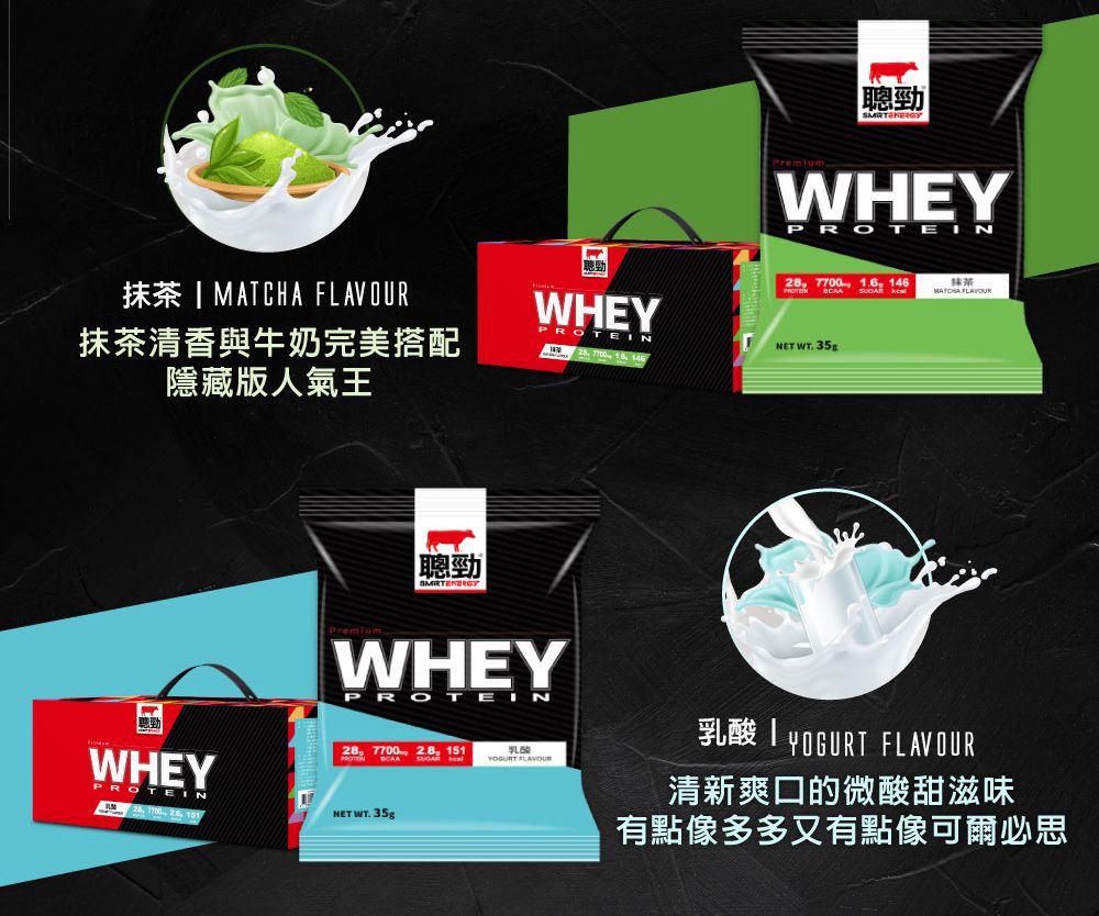 抹茶  WHEY勁WHEYPROTEIN  1.6 146  抹茶MATCHA 抹茶清香與牛奶完美搭配隱藏版人氣王NET WT. 35g 7700  146聰勁聰勁WHEYPROTEIN28 7700 2.8 151乳酸   FLAVOURWHEYPROTEIN28 7700  15NET WT. 35g乳酸 YOGURT FLAVOUR清新爽口的微酸甜滋味有點像多多又有點像可爾必思