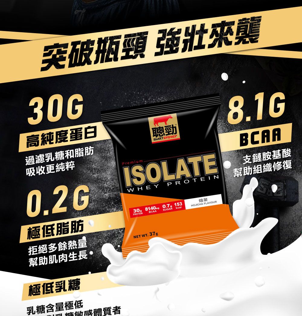 突破瓶頸 強壯來襲30G高純度蛋白過濾乳糖和脂肪吸收更純粹0.2GPremium.聰勁SMRTENERGYISOLATEWHEY8.1G支鏈胺基酸幫助組織修復30g 8140mg 0.7g153焙茶極低脂肪PROTEINBCAASUGARHOJICHA FLAVOUR拒絕多餘熱量幫助肌肉生長NET WT.37g極低乳糖乳糖含量極低敏感體質者