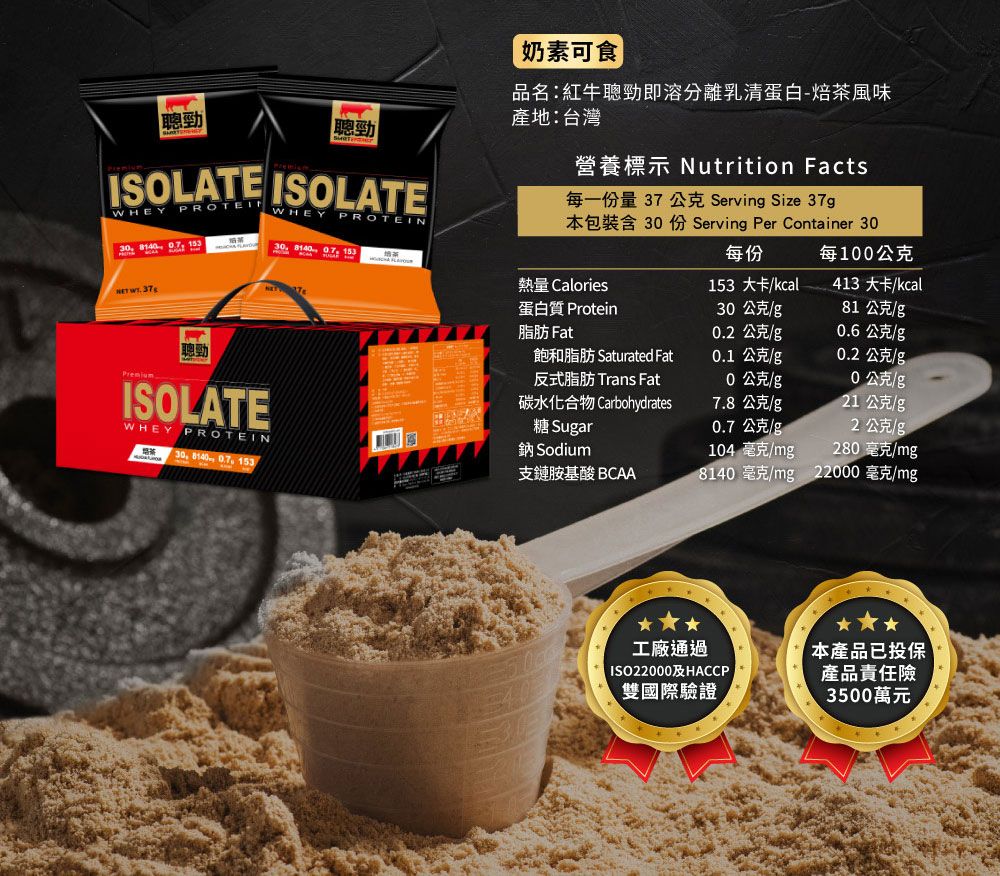 奶素可食品名:紅牛勁即溶分離乳清蛋白-焙茶風味聰勁產地:台灣聰勁營養標示 Nutrition FactsISOLATE ISOLATEWHEYPROTEINWHEY  7 153  37PROTEIN  每一份量 37 公克 Serving Size 37g本包裝含 3 份 Serving Per Container 30每份每100公克熱量 Calories153 大卡/kcal413 大卡/kcal蛋白質 Protein30公克/g81 公克/g脂肪 Fat02公克/g0.6公克/g飽和脂肪 Saturated Fat0.1 公克/g0.2公克/g反式脂肪 Trans Fat0公克/g0公克/g碳水化合物 Carbohydrates7.8公克/g21公克/g糖 Sugar0.7公克/g2公克/g104 毫克/mg280 毫克/mg支鏈胺基酸 BCAA8140 毫克/mg22000 毫克/mgPremium聰勁ISOLATEWHEY PROTEIN30 8140 0.7, 153鈉 Sodium工廠通過 ISO22000及HACCP雙國際驗證本產品已投保產品責任險3500萬元.