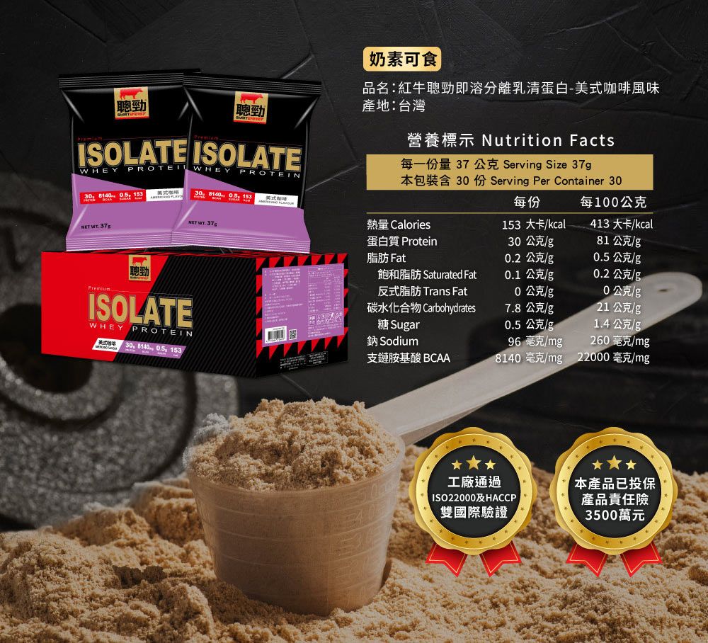 勁勁奶素可食品名:紅牛聰勁即溶分離乳清蛋白-美式風味產地:台灣營養標示 Nutrition FactsISOLATE ISOLATEWHEY WHEY PROTEIN每一份量 37 公克 Serving Size 本包裝含  份 Serving Per Container 33   153美式咖啡 30 8140  153每份每100公克  37g熱量 Calories153 大卡/kcal413 大卡/kcalMET 蛋白質 Protein30公克/g81公克/g脂肪 Fat02公克/g0.5公克/g聰勁ISOLATEWHEY PROTEIN飽和脂肪 Saturated Fat0.1 公克/g0.2公克/g反式脂肪 Trans Fat0公克/g0公克/g碳水化合物 Carbohydrates7.8公克/g21公克/g糖 Sugar0.5公克/g1.4公克/g鈉 Sodium96 毫克/mg260 毫克/mg30 8140 0.5, 153支鏈胺基酸 BCAA8140 毫克/mg22000 毫克/mg工廠通過| ISO22000及HACCP雙國際驗證本產品已投保產品責任險3500萬元.