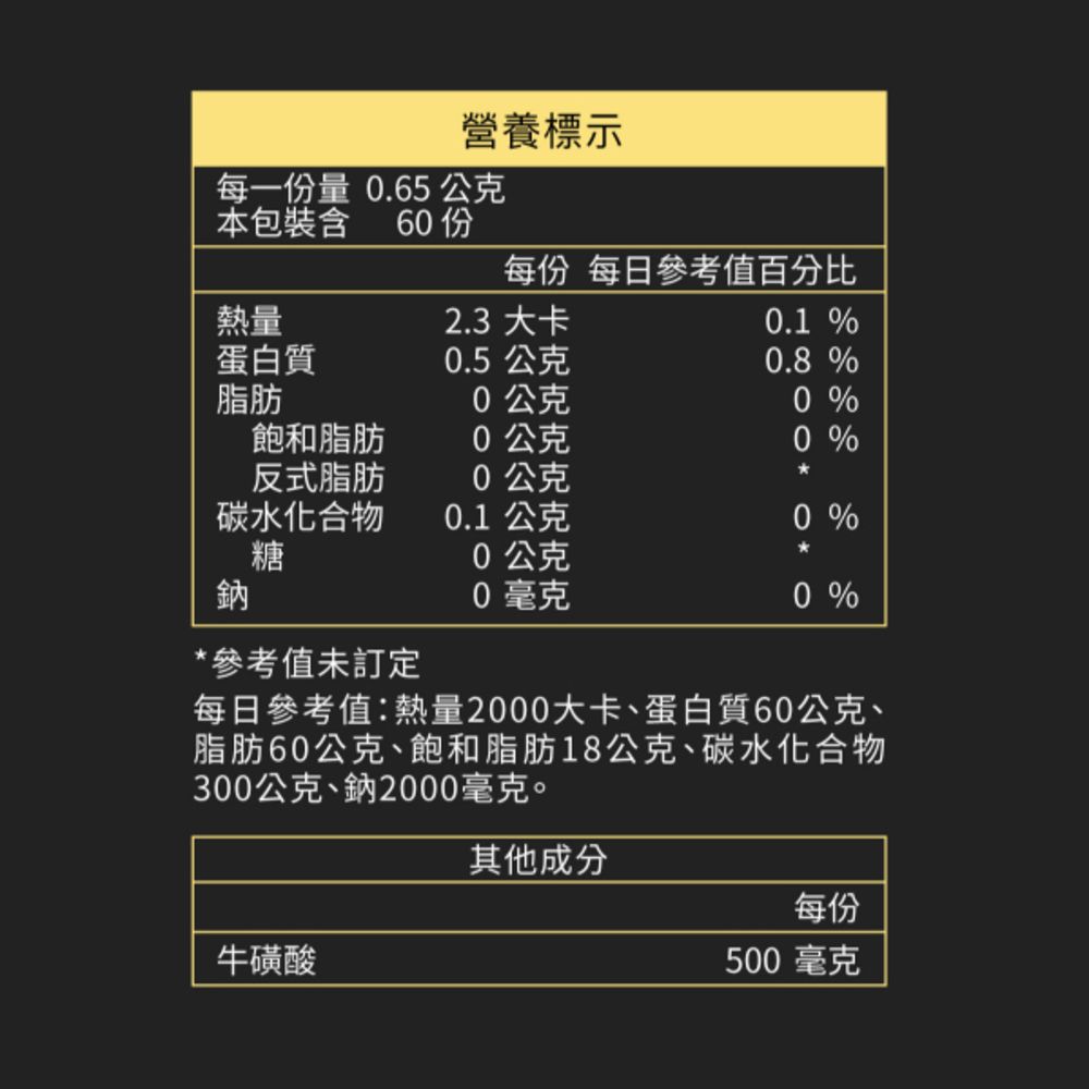 營養標示每一份量 0.65 公克本包裝含 60 每份 每日參考值百分比熱量2.3 大卡0.1 %蛋白質0.5 公克0.8 %脂肪0公克0 %飽和脂肪0公克0 %反式脂肪0公克碳水化合物0.1 公克0 %糖0公克鈉0毫克0 %*參考值未訂定每日參考值:熱量2000大卡、蛋白質60公克、脂肪60公克、飽和脂肪18公克、碳水化合物300公克、鈉2000毫克。其他成分每份牛磺酸500毫克