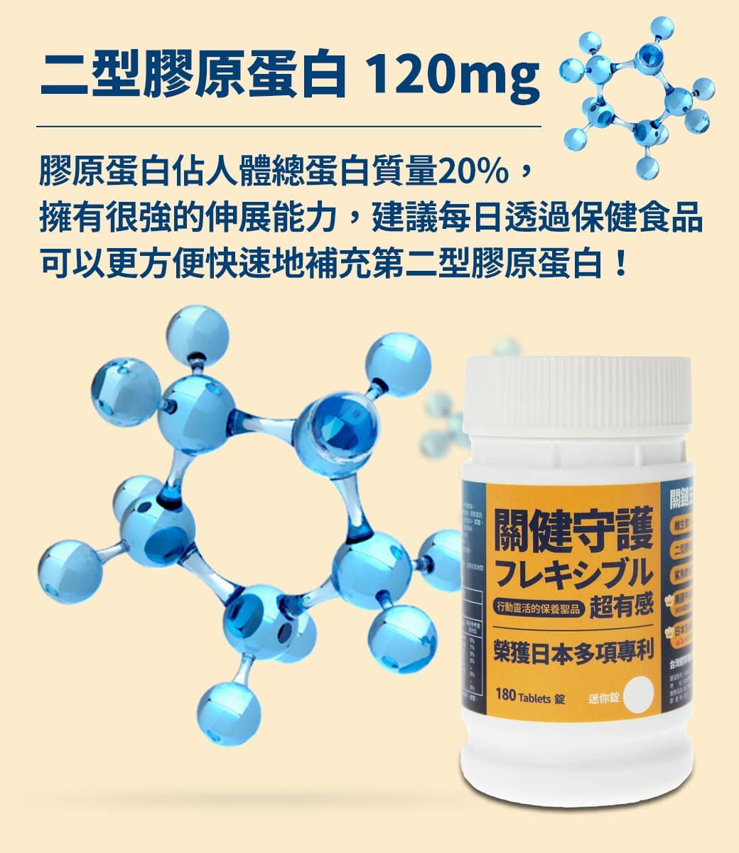 二型膠原蛋白 120mg膠原蛋白人體總蛋白質量20%,擁有很強的伸展能力,建議每日透過保健食品可以更方便快速地補充第二型膠原蛋白!關健守護フレキシブル靈活的保養聖品 超有感日本多項180 Tablets 迷你K關鍵