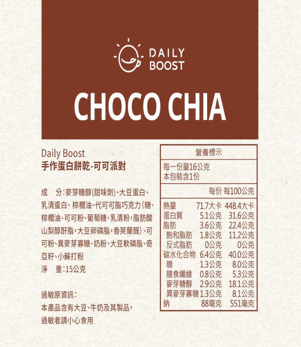 DAILYBOOSTCHOCO CHIADaily Boost營養標示手作蛋白餅乾-可可派對每一份量16公克本包裝含1份成 分:麥芽糖醇(甜味劑)、大豆蛋白、乳清蛋白、棕櫚油、代可可脂巧克力(糖、棕櫚油、可可粉、葡萄糖、乳清粉脂肪酸山梨醇酐脂,大豆卵磷脂,香蘭醛)、可可粉、異麥芽寡糖、奶粉、大豆軟磷脂、奇亞籽、小蘇打粉每份 每100公克熱量71.7大卡 448.4大卡蛋白質脂肪5.1公克 31.6公克3.6公克22.4公克飽和脂肪1.8公克11.2公克反式脂肪0公克0公克 碳水化合物6.4公克40.0公克糖1.3公克8.0公克淨重:15公克膳食纖維0.8公克5.3公克麥芽糖醇 2.9公克18.1公克過敏原資訊:異麥芽寡糖1.3公克8.1公克本產品含有大豆、牛奶及其製品,鈉88毫克551毫克過敏者請小心食用