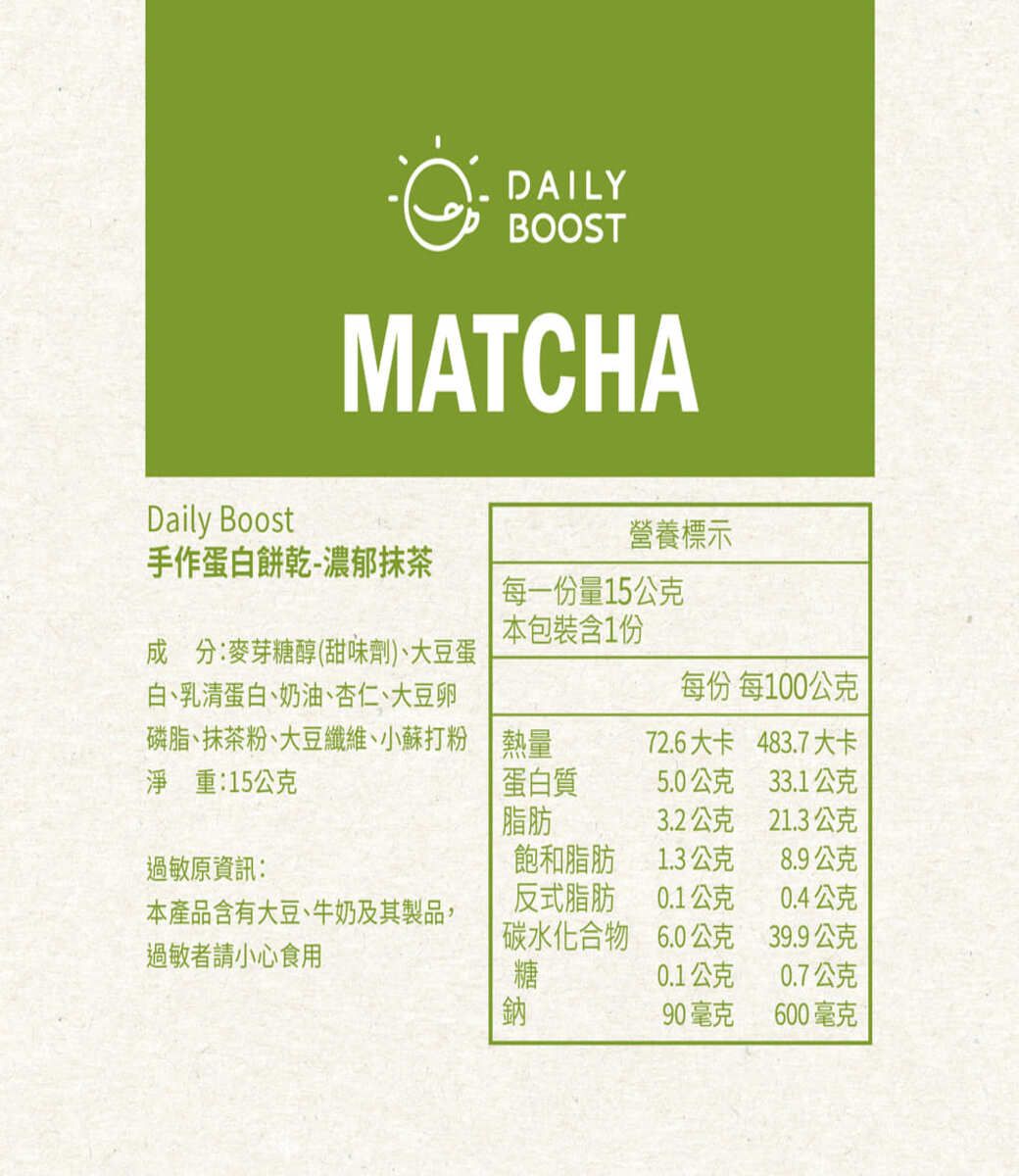 DAILYBOOSTMATCHADaily Boost手作蛋白餅乾-濃郁抹茶營養標示每一份量15公克本包裝含1份成 分麥芽糖醇(甜味劑)、大豆蛋白、乳清蛋白、奶油、杏仁、大豆卵磷脂、抹茶粉、大豆纖維、小蘇打粉淨重:15公克每份 每100公克熱量72.6大卡483.7大卡蛋白質5.0公克33.1公克脂肪3.2公克21.3公克過敏原資訊:飽和脂肪1.3公克8.9公克本產品含有大豆、牛奶及其製品,反式脂肪0.1公克0.4公克碳水化合物6.0公克39.9公克過敏者請小心食用糖0.1公克0.7公克90毫克600毫克