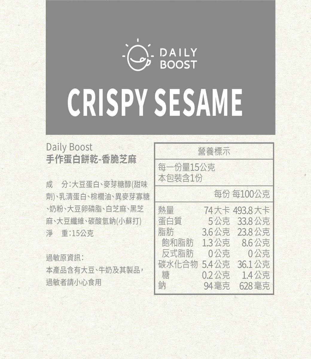 DAILYBOOSTCRISPY SESAMEDaily Boost營養標示手作蛋白餅乾-香脆芝麻每一份量15公克本包裝含1份 分大豆蛋白、麥芽糖醇(甜味劑)、乳清蛋白、棕櫚油、異麥芽寡糖、奶粉、大豆卵磷脂、白芝麻、黑芝麻、大豆纖維、碳酸氫鈉(小蘇打)淨重:15公克每份 每100公克熱量74大卡 493.8大卡蛋白質5公克 33.8公克脂肪3.6公克23.8公克飽和脂肪1.3公克8.6公克過敏原資訊:反式脂肪0公克0公克碳水化合物5.4公克36.1公克本產品含有大豆、牛奶及其製品,糖0.2公克1.4公克過敏者請小心食用鈉94毫克628毫克