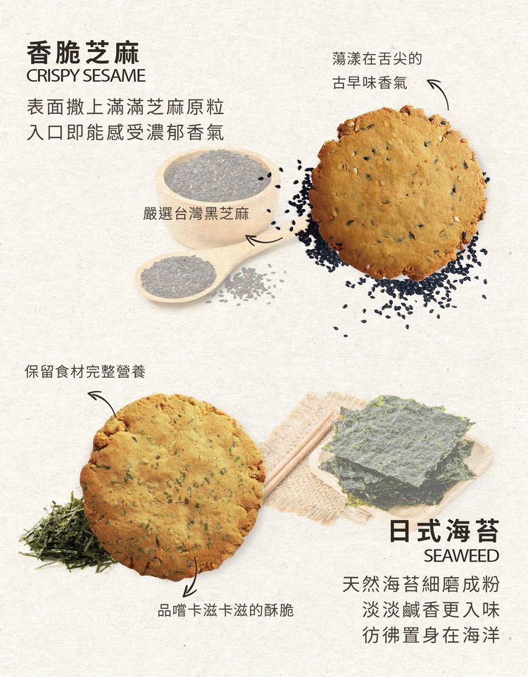 香脆芝麻CRISPY SESAME表面撒上滿滿芝麻原粒入口即能感受濃郁香氣蕩漾在舌尖的古早味香氣保留食材完整營養嚴選台灣黑芝麻日式海苔SEAWEED品嚐卡滋卡滋的酥脆天然海苔細磨成粉淡淡鹹香更入味彷彿置身在海洋