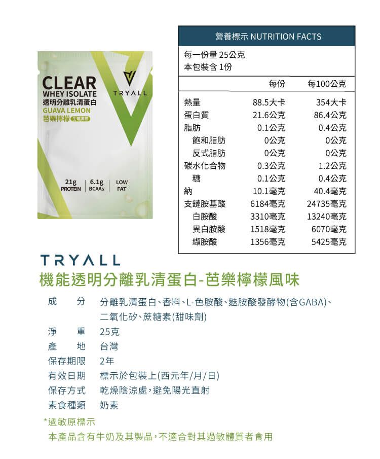 營養標示 NUTRITION FACTS每一份量25公克本包裝含1份CLEARWHEY ISOLATE透明分離乳清蛋白GUAA LEMON芭樂檸檬 V每份每100公克TRYALL熱量88.5大卡354大卡蛋白質21.6公克86.4公克脂肪0.1公克0.4公克飽和脂肪0公克0公克反式脂肪0公克0公克碳水化合物0.3公克1.2公克糖0.1公克0.4公克21g 6.1g LOWPROTEIN FAT納10.1毫克40.4毫克支鏈胺基酸6184毫克24735毫克白胺酸3310毫克13240毫克異白胺酸1518毫克6070毫克纈胺酸1356毫克5425毫克TRYALL機能透明分離乳清蛋白-芭樂檸檬風味成分 分離乳清蛋白香料、L-色胺酸、胺酸發酵物(含GABA)、二氧化矽、蔗糖素(甜味劑)淨重25克產地 台灣保存期限 2年有效日期標示於包裝上(西元年/月/日)保存方式 乾燥陰涼處,避免陽光直射素食種類 奶素*過敏原標示本產品含有牛奶及其製品,不適合其過敏體質者食用