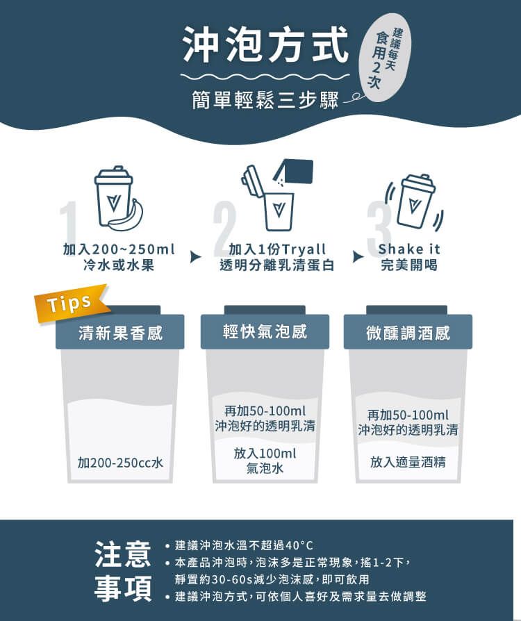 沖泡方式簡單輕鬆三步驟加入200~250ml冷或水果加入1份Tryall透明分離乳清蛋白Shake it完美開喝Tips清新果香感輕快氣泡感微醺調酒感再加50-100ml沖泡好的透明乳清再加50-100ml沖泡好的透明乳清放入100ml加200-250cc水放入適量酒精氣泡水注意事項建議沖泡水溫不超過40本產品沖泡時,泡沫多是正常現象,1-2下,靜置約30-60s減少泡沫感,即可飲用建議沖泡方式,可依個人喜好及需求量去做調整