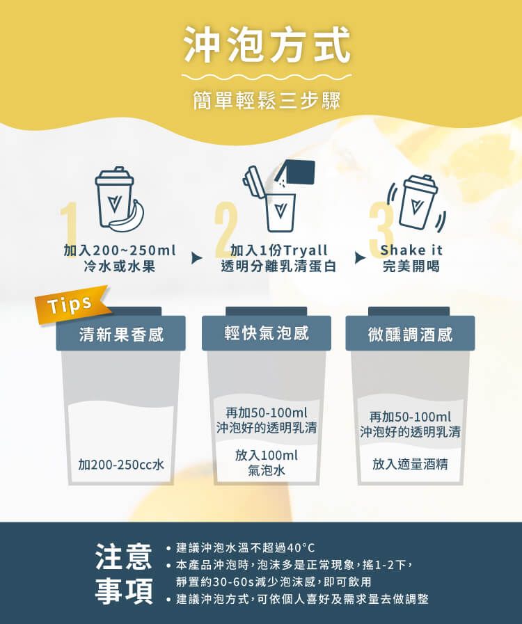 沖泡方式簡單輕鬆三步驟加入200~250ml冷或水果加入1份Tryall透明分離乳清蛋白Shake it完美開喝Tips清新果香感輕快氣泡感微醺調酒感再加50-100ml沖泡好的透明乳清再加50-100ml沖泡好的透明乳清放入100ml加200-250cc水放入適量酒精氣泡水注意建議沖泡水溫不超過40本產品沖泡時,泡沫多是正常現象,1-2下,事項靜置約30-60s減少泡沫感,即可飲用建議沖泡方式,可依個人喜好及需求量去做調整