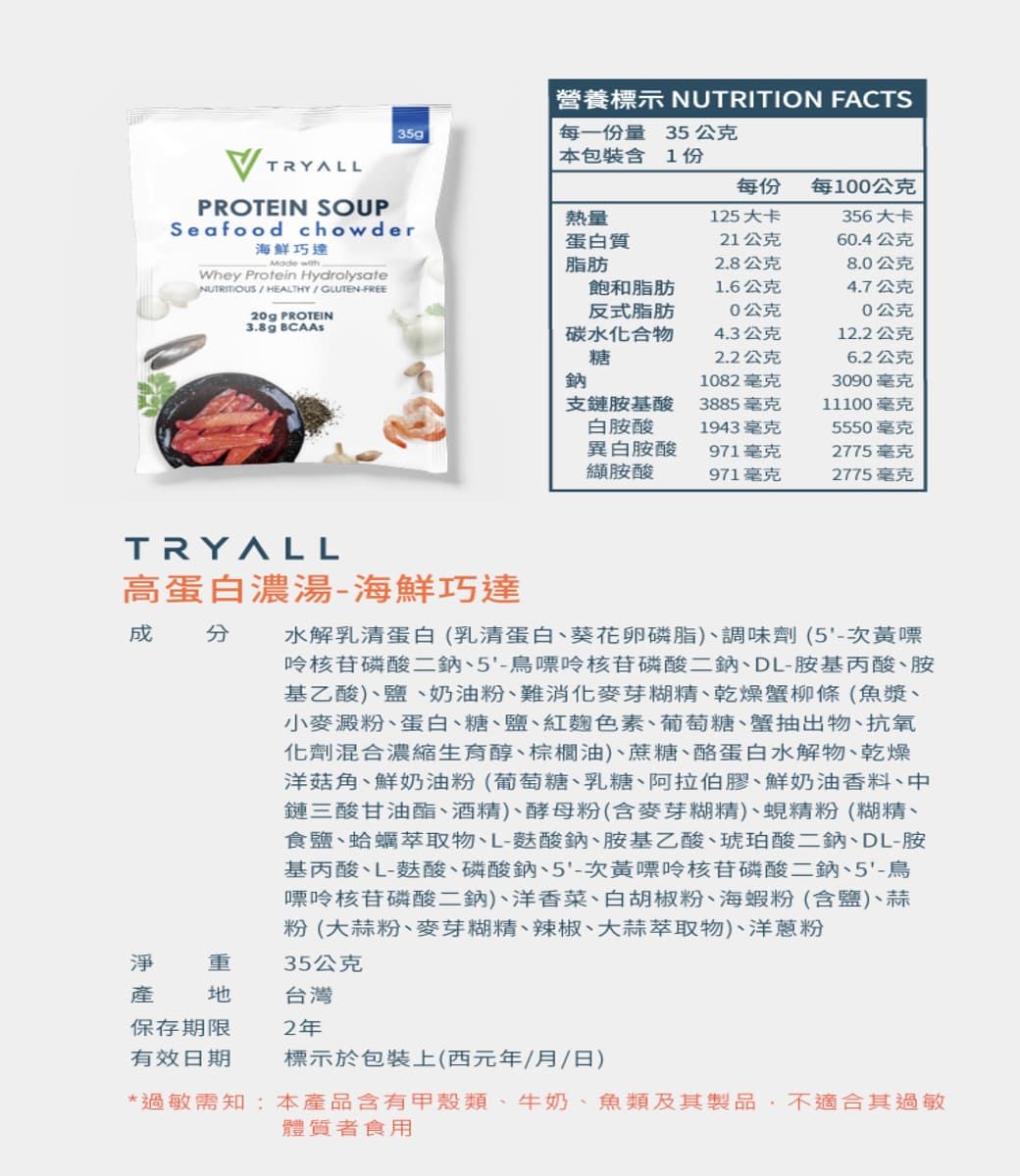 35gTRYALLPROTEIN SOUPSeafood chowder海鮮巧達Mode with_Whey Protein Hydrolysate20g PROTEIN3.8g BCAAs營養標示 NUTRITION FACTS每一份量 35公克本1份熱量每份每100公克125大卡356大卡蛋白質21公克60.4公克脂肪2.8公克8.0公克NUTRITIOUS/HEALTHY / GLUTEN-FREE飽和脂肪1.6公克4.7公克反式脂肪0公克0公克碳水化合物糖4.3公克12.2公克2.2公克6.2公克鈉1082毫克3090毫克支鏈胺基酸3885毫克11100毫克白胺酸1943 毫克5550毫克異白胺酸胺酸971毫克971毫克2775毫克2775毫克TRYALL高蛋白濃湯-海鮮巧達成 水解乳清蛋白(乳清蛋白、葵花卵磷脂)、調味劑(5-次黃嘌呤核苷磷酸二鈉、5-鳥嘌呤核苷磷酸二鈉、DL-胺基丙酸、胺基乙酸)、鹽、奶油粉、難消化麥芽糊精、乾燥蟹柳條(魚漿、小麥澱粉、蛋白、糖、鹽、紅麴色素、葡萄糖、蟹抽出物、抗氧化劑混合濃縮生育醇、棕櫚油)、蔗糖、酪蛋白水解物、乾燥洋菇角、鮮奶油粉(葡萄糖、乳糖、阿拉伯膠、鮮奶油香料、中鏈三酸甘油酯、酒精)、酵母粉(含麥芽糊精)、精粉(糊精、食鹽、蛤蠣萃取物、L-酸鈉、胺基乙酸、琥珀酸二鈉、DL-胺基丙酸、L-麩酸、磷酸鈉、5-次黃嘌呤核苷磷酸二鈉、5-鳥嘌呤核苷磷酸二鈉)、洋香菜、白胡椒粉、海蝦粉(含鹽)、蒜粉(大蒜粉、麥芽糊精、辣椒、大蒜萃取物)、洋蔥粉淨 重35公克產台灣保存期限2年有效日期標示於包裝上(西元年/月/日)*過敏需知:本產品含有甲殼類、牛奶、魚類及其製品,不適合其過敏體質者食用