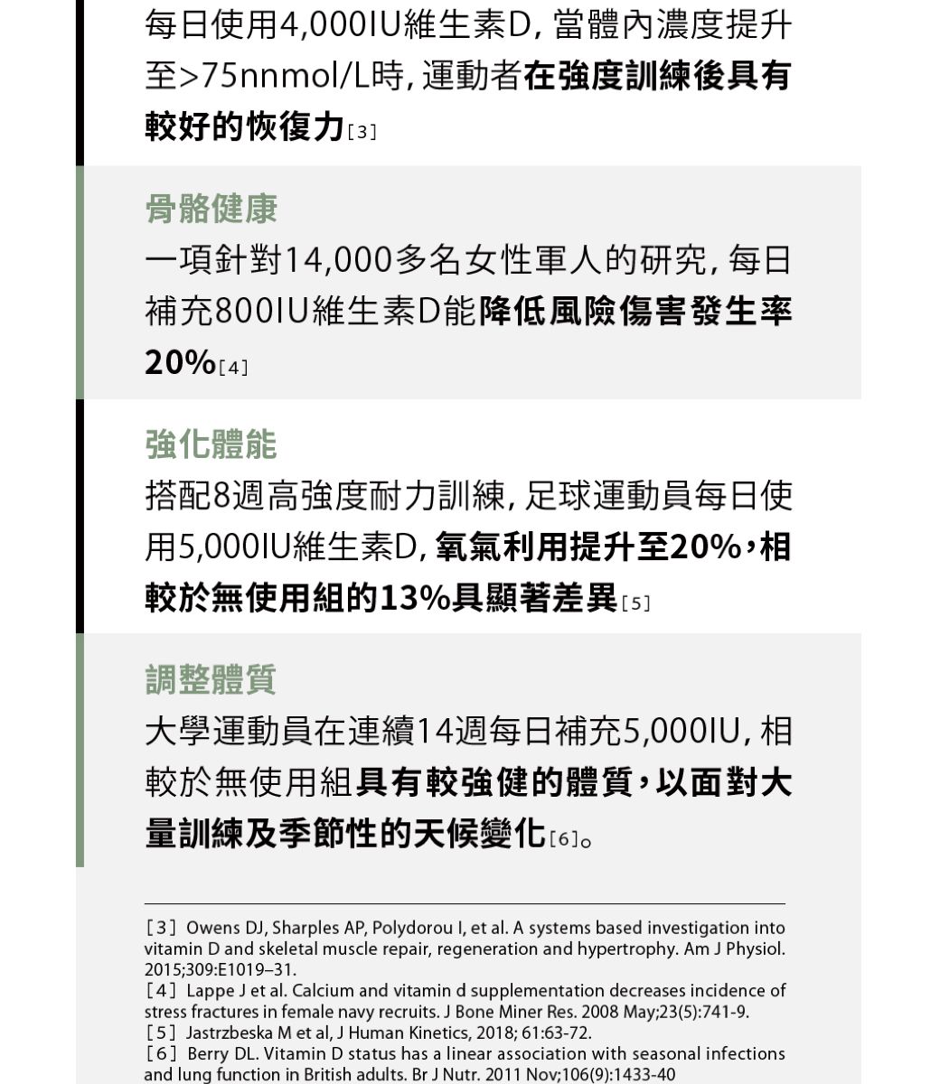 每日使用000IU維生素D,當體內濃度提升至7nnmo,運動者在強度訓練後具有較好的恢復力 3骨骼健康一項針對14,000多名女性軍人的研究,每日補充800IU維生素D能降低風險傷害發生率20%4強化體能搭配8週高強度耐力訓練,足球運動員每日使用5,000IU維生素D,氧氣利用提升至20%,相較於無使用組的13%具顯著差異5調整體質大學運動員在連續14週每日補充5,000IU, 相較於無使用組具有較強健的體質,以面對大量訓練及季節性的天候變化(3 Owens DJ, Sharples AP, Polydorou l, et al A systems based investigation intovitamin D and skeletal muscle repair, regeneration and hypertrophy Am J Physiol.2015309:E1019-31.4] Lappe J et al. Calcium and vitamin d supplementation decreases incidence ofstress fractures in female navy recruits. J Bone Miner Res. 2008 May;23(5):741-9.5] Jastrzbeska M et al, J Human Kinetics, 2018; 1:63-72.[6] Berry DL. Vitamin D status has a linear association with seasonal infectionsand lung function in British adults. Br J Nutr. 2011 Nov;106(9):1433-40