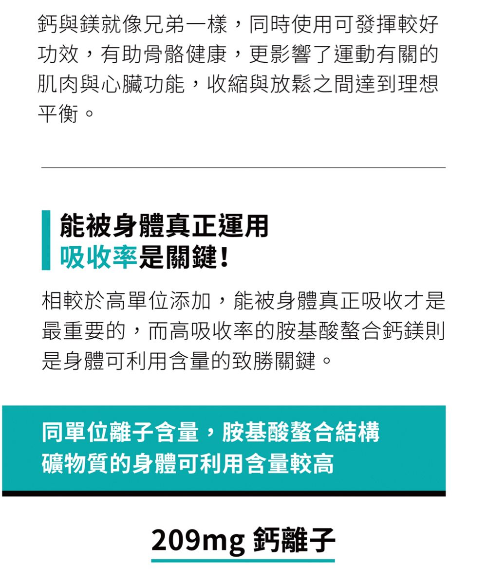 鈣與鎂就像兄弟一樣,同時使用可發揮較好功效,有助骨骼健康,更影響了運動有關的肌肉與心臟功能,收縮與放鬆之間達到理想平衡。能被身體真正運用吸收率是關鍵!相較於高單位添加,能被身體真正吸收才是最重要的,而高吸收率的胺基酸螯合鈣鎂則是身體可利用含量的致勝關鍵。同單位離子含量,胺基酸螯合結構礦物質的身體可利用含量較高209mg 鈣離子