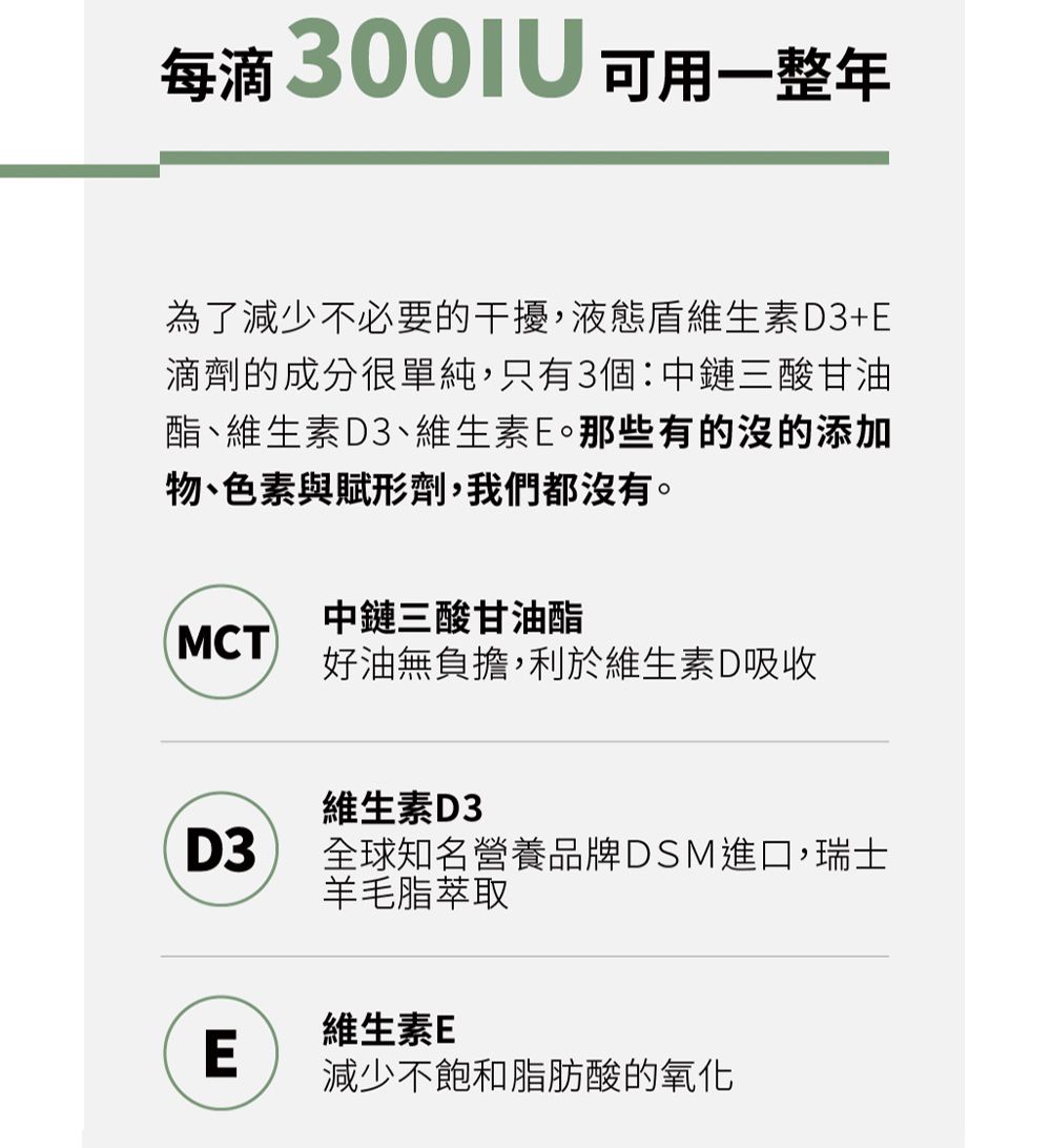 每滴  可用一整年為了減少不必要的干擾,液態維生素D3+E滴劑的成分很單純,只有3個中鏈三酸甘油酯、維生素D3、維生素E。那些有的的添加物、色素與賦形劑,我們都沒有。中鏈三酸甘油酯MCT好油無負擔,利於維生素D吸收維生素D3D3全球知名營養品牌DSM進口,瑞士羊毛脂萃取維生素EE減少不飽和脂肪酸的氧化