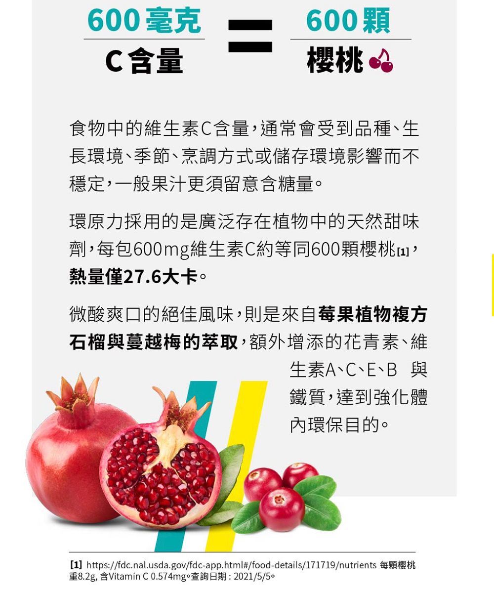 600毫克600顆C含量食物中的維生素C含量通常會受到品種、生長環境、季節、烹調方式或儲存環境影響而不穩定,一般果汁更須留意含糖量環原力採用的是廣泛存在植物中的天然甜味劑,每包600mg維生素C約等同600顆櫻桃,熱量僅27.6大卡。微酸爽口的絕佳風味,則是來自莓果植物複方石榴與蔓越梅的萃取,額外增添的花青素、維生素A、C、E、B 與鐵質,達到強化體內環保目的。[1] https://fdc.nal.usda.gov/fdc-app.html#/food-details/171719/nutrients 每顆櫻桃重8.2g, 含Vitamin C 0.574mgo查詢日期:2021/5/5。