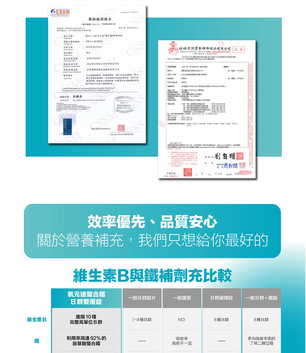 CSSMSM藥物檢測報告    樣品食品樣品05股份有限公司CSS   未檢出MSSM (旺旺股份有限公司          松烟   效率優先、品質安心關於營養補充,我們只想給你最好的維生素與鐵補劑充比較氧元速鐵B群雙層錠一般B群錠片一般鐵劑B群緩釋錠一般B群+鐵錠維生素B進階10種7-8種B群NO8種B群8種B群完整高單位B群利用率高達92%的鐵胺基酸螯合鐵吸收率高低不一定多為吸收率低的丁烯二酸亞鐵