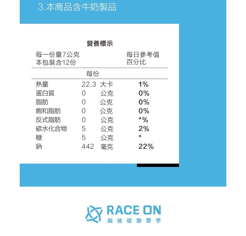 3.本商品含牛奶製品營養標示每一份量7公克本包裝含12份每日參考值百分比每份熱量22.3 大卡1蛋白質0公克0%脂肪0公克0%飽和脂肪0公克0%反式脂肪0公克%碳水化合物公克2% 5公克*442 毫克22%RACE ON銳速運動醫學