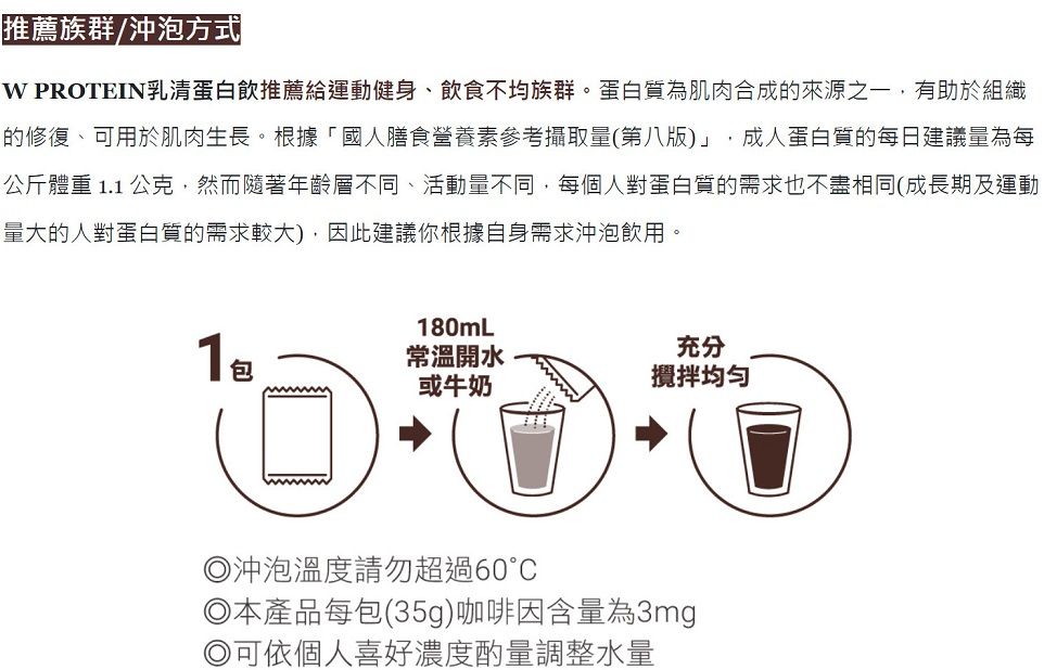 推薦族群/沖泡方式 PROTEIN乳清蛋白飲推薦給運動健身、飲食不均族群。蛋白質為肌肉合成的來源之一,有助於組織的修復、可用於肌肉生長。根據「國人膳食營養素參考攝取量(第八版)」,成人蛋白質的每日建議量為每公斤體重 1.1 公克,然而隨著年齡層不同、活動量不同,每個人對蛋白質的需求也不盡相同(成長期及運動量大的人對蛋白質的需求較大),因此建議你根據自身需求沖泡飲用。180mL1包常溫開水充分或牛奶攪拌均勻沖泡溫度請勿超過60◎本產品每包(35g)咖啡因含量為3mg◎可依個人喜好濃度酌量調整水量