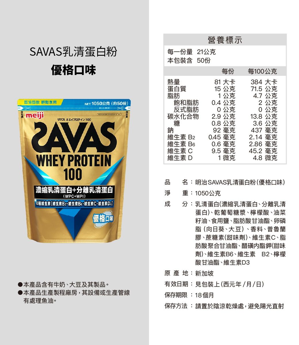 營養標示SAVAS乳清蛋白粉每一份量21公克優格口味本包裝含 50份熱量每份每公克81 大卡38 大卡蛋白質15公克71.5 公克脂肪1公克4.7公克即溶即飲 輕鬆享用NET1050公克(約50份)飽和脂肪0.4公克2公克反式脂肪0公克0公克meiji100WHEY PROTEIN100濃縮乳清蛋白+分離乳清蛋白(WPC+WPI)4維生素維生素B2、維生素B6、維生素C、維生素D3優格口味碳水化合物糖2.9公克13.8公克0.8公克3.6公克鈉92 毫克437毫克維生素B20.45 毫克2.14 毫克維生素B60.6毫克2.86 毫克維生素 C維生素D9.5毫克45.2毫克1微克4.8 微克本產含有牛奶、大豆及其製品。本產品生產製程廠房,其設備或生產管線有處理魚油。品名:明治SAVAS乳清蛋白粉(優格口味)重:1050公克分:乳清蛋白(濃縮乳清蛋白、分離乳清蛋白)、乾葡萄糖漿、檸檬酸、油菜籽油、食用鹽、脂肪酸甘油酯、卵磷脂(向日葵、大豆)、香料、普魯蘭膠、蔗糖素(甜味劑)、維生素C、脂肪酸聚合甘油酯、醋磺內酯鉀(甜味劑)、維生素B6、維生素B2、檸檬酸甘油酯、維生素D3原產地:新加坡有效日期:見包裝上(西元年/月/日)保存期限:18個月保存方法:請置於陰涼乾燥處,避免陽光直射