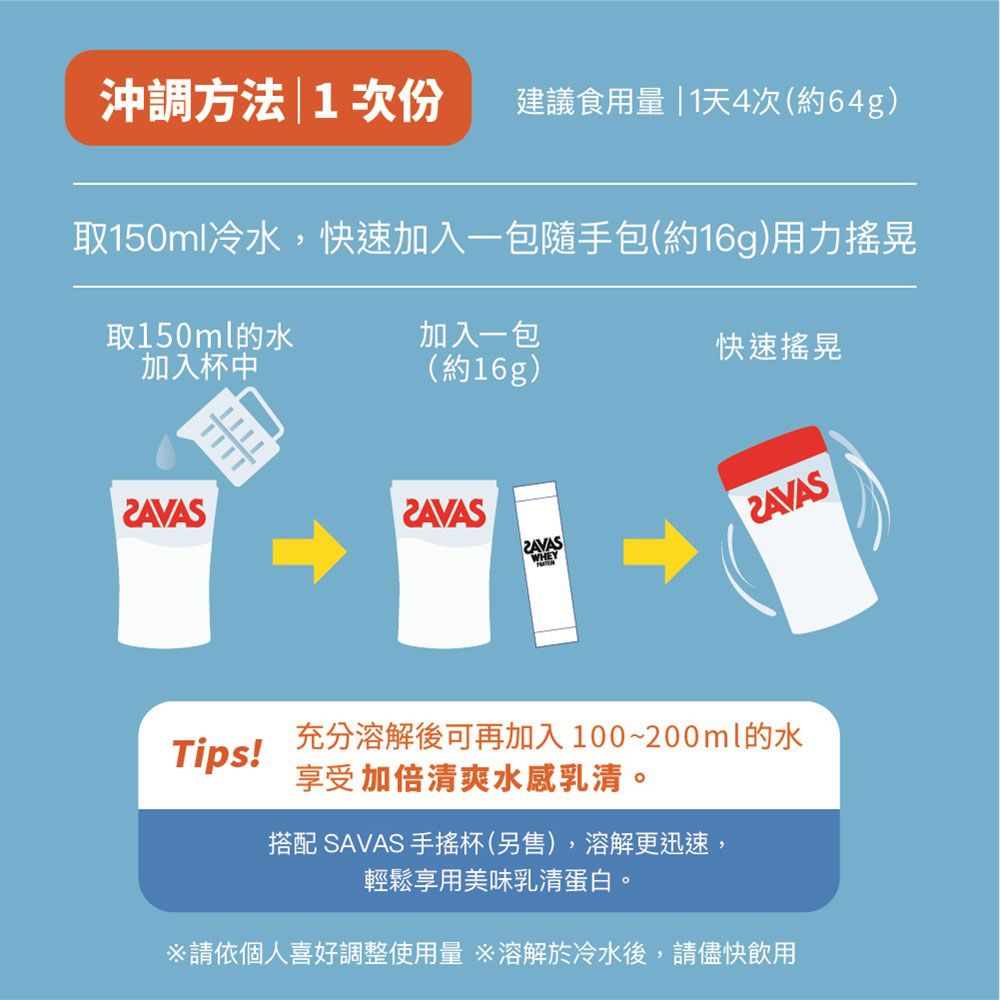 沖調方法|1次份 建議食用量|1天4次(約64g)取150ml冷水,快速加入一包隨手包(約16g)用力搖晃取150ml的水加入杯中加入一包快速搖晃(約16g)WHEYTips!充分溶解後可再加入100~200ml的水享受 加倍清爽水感乳清。搭配 SAVAS 杯(另售),溶解更迅速,輕鬆享用美味乳清蛋白。請依個人喜好調整使用量 溶解於冷水後,請儘快飲用