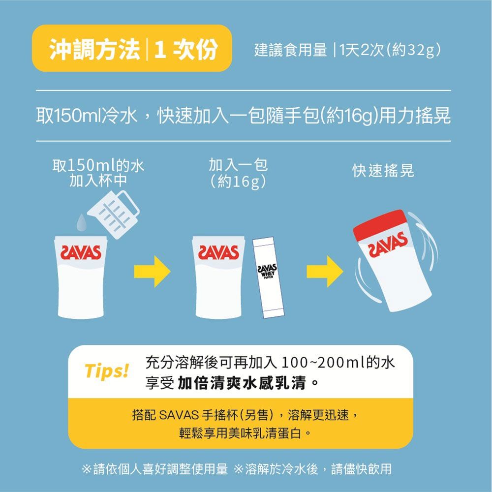 沖調方法|次份 建議食用量 |1天2次(約32g)取150ml冷水,快速加入一包隨手包(約16g)用力搖晃取150ml的水加入杯中加入一包快速搖晃(約16g)WHEYTips!充分溶解後可再加入 100~200ml的水享受加倍清爽水感乳清。搭配 SAVAS 杯(另售),溶解更迅速,輕鬆享用美味乳清蛋白。請依個人喜好調整使用量 溶解於冷水後,請儘快飲用