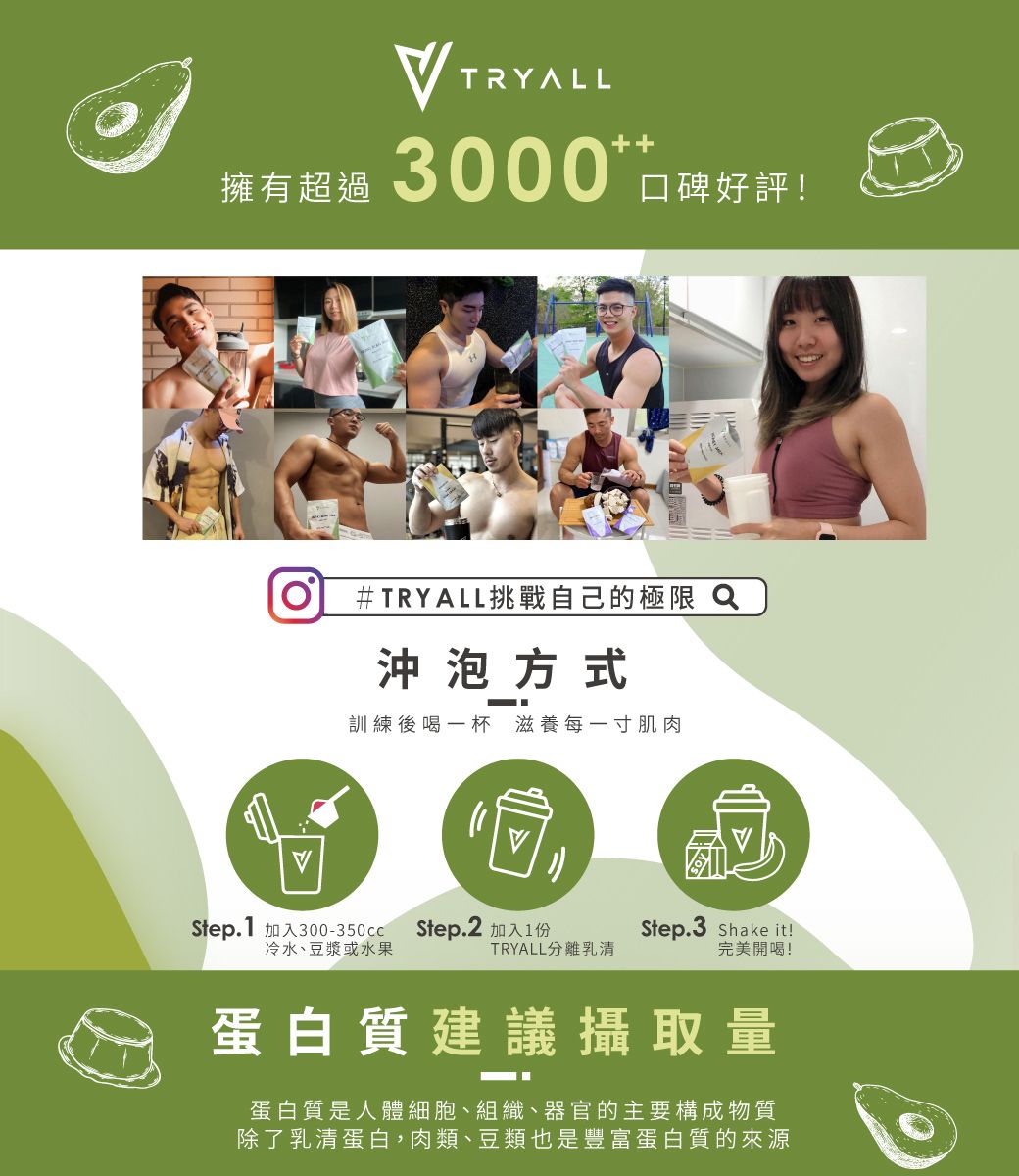 TRYALL擁有超過3000好評!#TRYALL挑戰自己的極限 Q沖泡方式訓練後喝一杯 滋養每一寸肌肉Step.1 加入300-350ccStep.2 加入1份Step.3 Shake it!冷水、豆漿或水果TRYALL分離乳清完美開喝!蛋白質建議攝取量蛋白質是人體細胞、組織、器官的主要構成物質除了乳清蛋白,肉類、豆類也是豐富蛋白質的來源