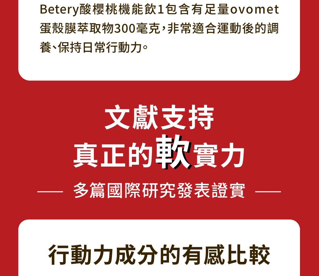 Betery酸櫻桃機能飲1包含有足量ovomet蛋殼膜萃取物300毫克,非常適合運動後的調養、保持日常行動力。文獻支持真正的軟實力多篇國際研究發表證實行動力成分的有感比較