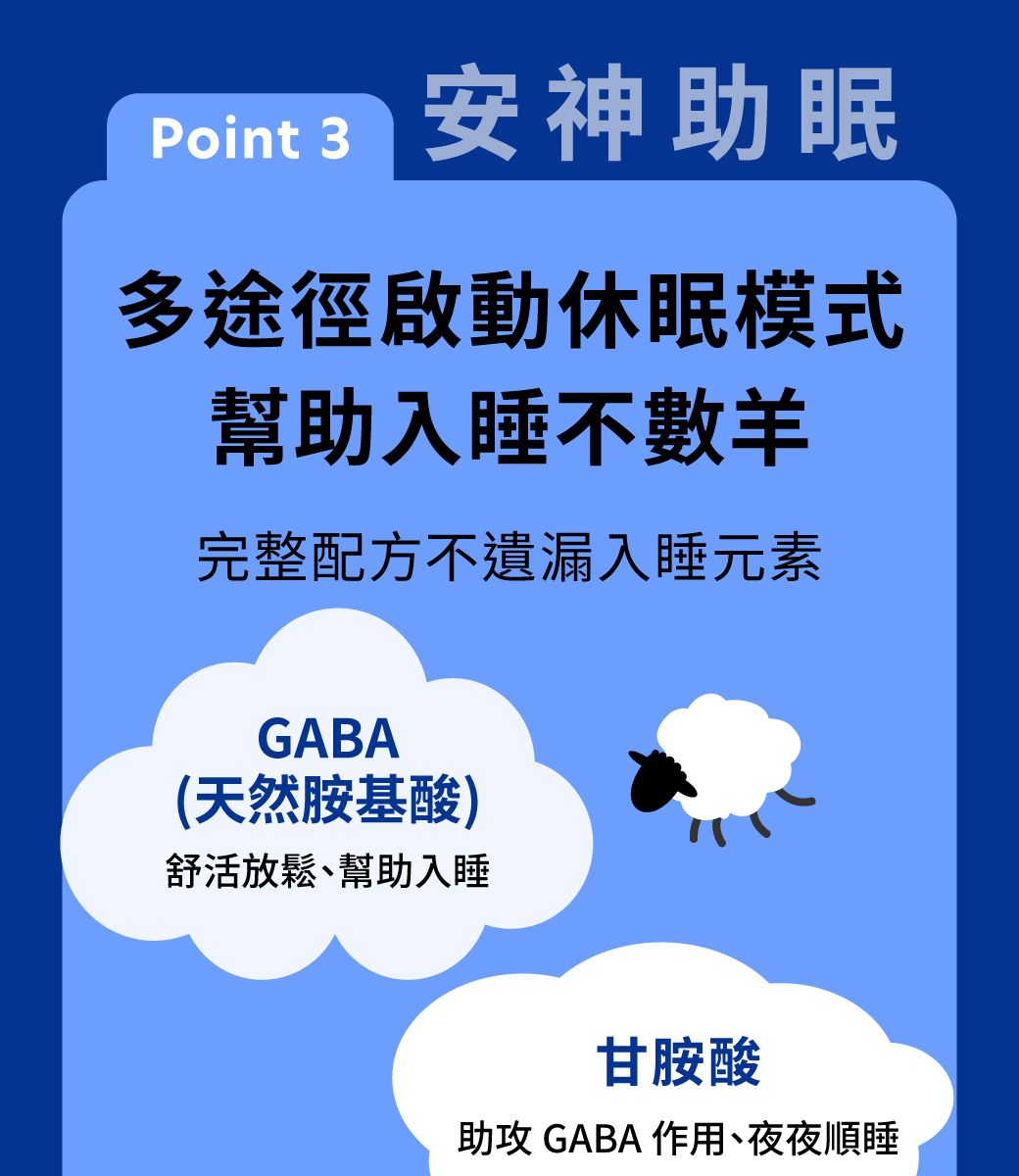 Point 3安神助眠多途徑啟動休眠模式幫助入睡不數羊完整配方不遺漏入睡元素GABA(天然胺基酸)舒活放鬆、幫助入睡甘胺酸助攻 GABA 作用、夜夜順睡