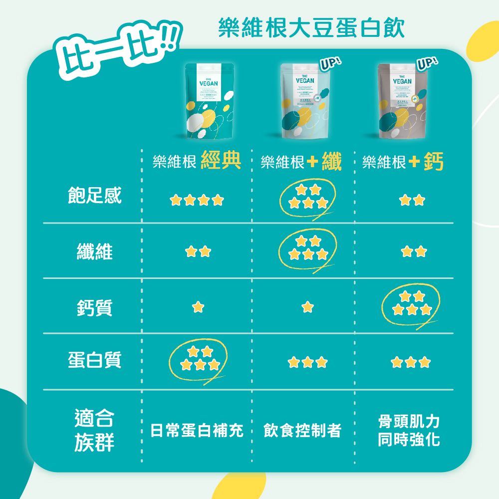 THE VEGAN 樂維根 骨力植物高鈣優蛋白 加鈣新配方(海藻鈣 蕎麥D3 純素可食 台灣製造)