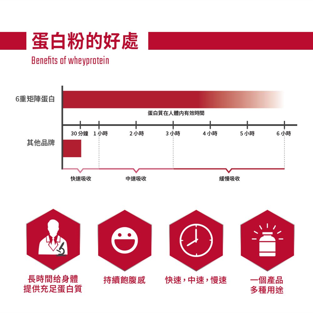 BSN 畢斯恩 Syntha-6 ISO 綜合分離乳清蛋白4.02磅 (多口味可選)