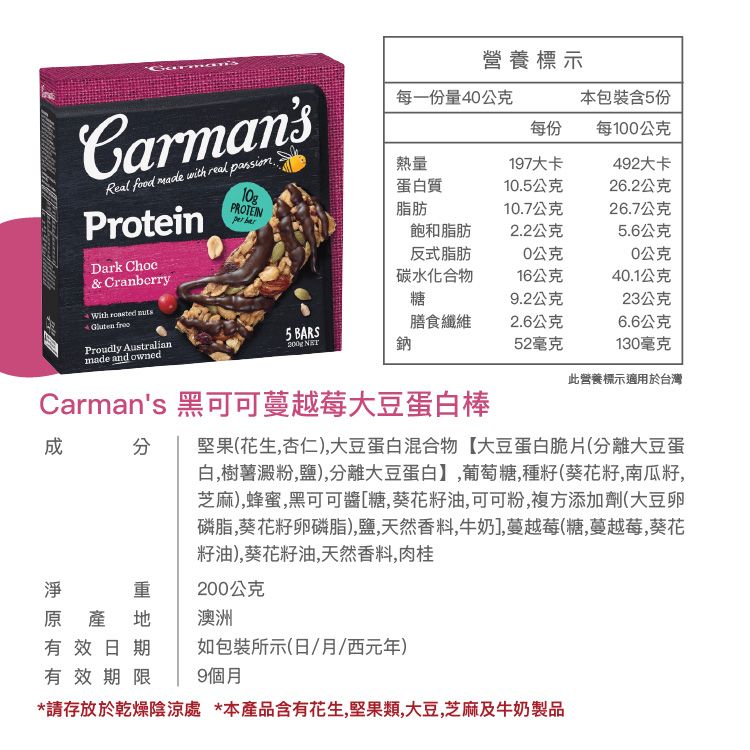 營養標示CarmansProtein每一份量4公克本包裝含5份每份每100公克Real food made with real 熱量197大卡492大卡蛋白質10.5公克26.2公克10gPROTEIN脂肪10.7公克26.7公克 飽和脂肪2.2公克6公克反式脂肪0公克0公克碳水化合物16公克40.1公克糖9.2公克23公克膳食纖維2.6公克6.6公克5. BARS 鈉52毫克130毫克此營養標示適用於台灣Dark Choc& CranberryWith    Proudly Australianmade and ownedCarmans 黑可可蔓越莓大豆蛋白棒堅果(花生杏仁),大豆蛋白混合物【大豆蛋白脆片(分離大豆蛋白,樹薯澱粉,鹽),分離大豆蛋白】,葡萄糖,種籽(葵花籽,南瓜籽,芝麻),蜂蜜,黑可可醬[糖,葵花籽油,可可粉,複方添加劑(大豆卵磷脂,葵花籽卵磷脂),鹽,天然香料,牛奶],蔓越莓(糖,蔓越莓,葵花籽油),葵花籽油,天然香料,肉桂淨重200公克原產地有效日期澳洲如包裝所示(日/月/西元年)有效期限 9個月*請存放於乾燥陰涼處 *本產品含有花生,堅果類,大豆,芝麻及牛奶製品