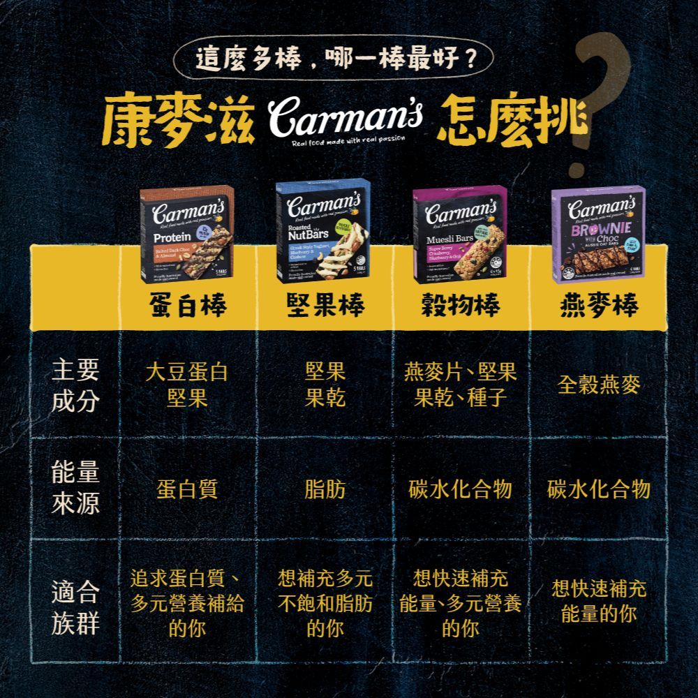 Carmans 康麥滋 多款大豆蛋白棒 黑可可蔓越莓 莓果希臘優格 焦鹽黑可可 冰拿鐵 覆盆莓 開心果 可可餅乾 黑可可蝴蝶餅乾