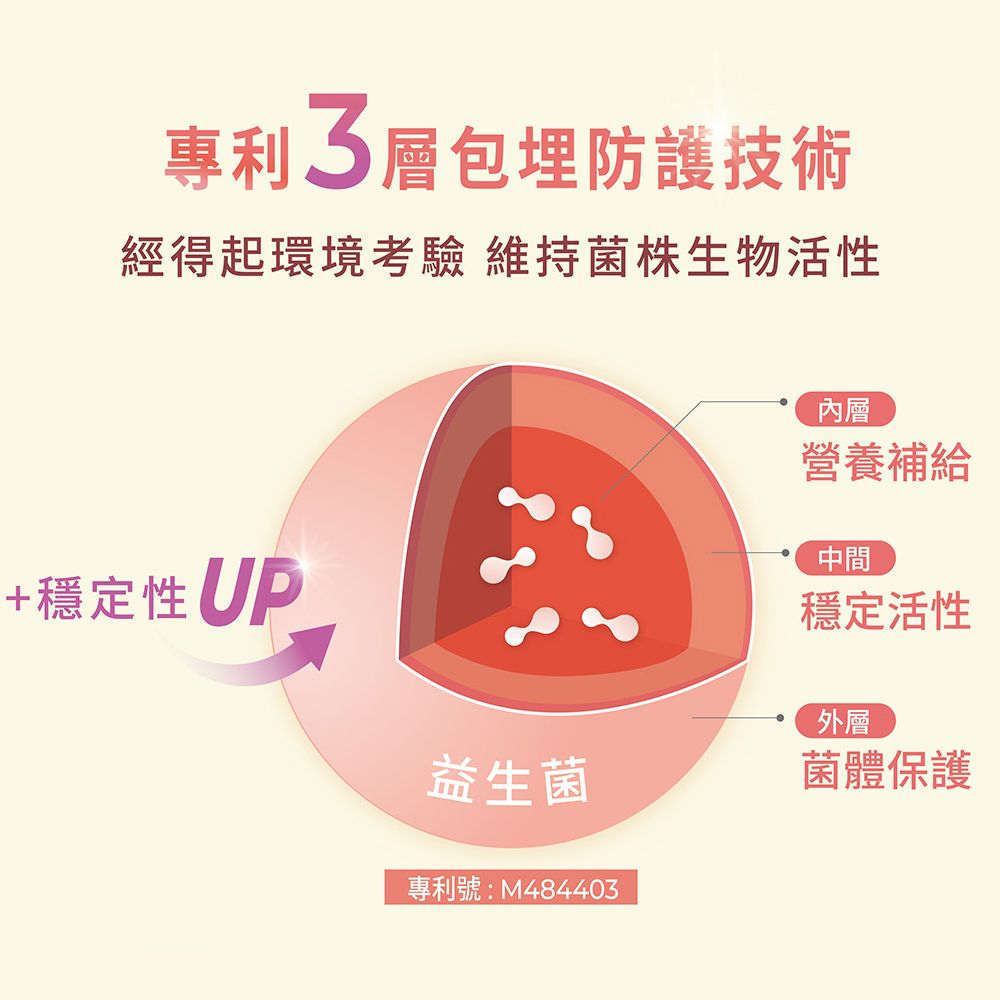  【聯安醫研】常順機能菌EX 一路常順活菌複方益生菌 2盒組 (30 包/盒 共 60 包, 3g/包)