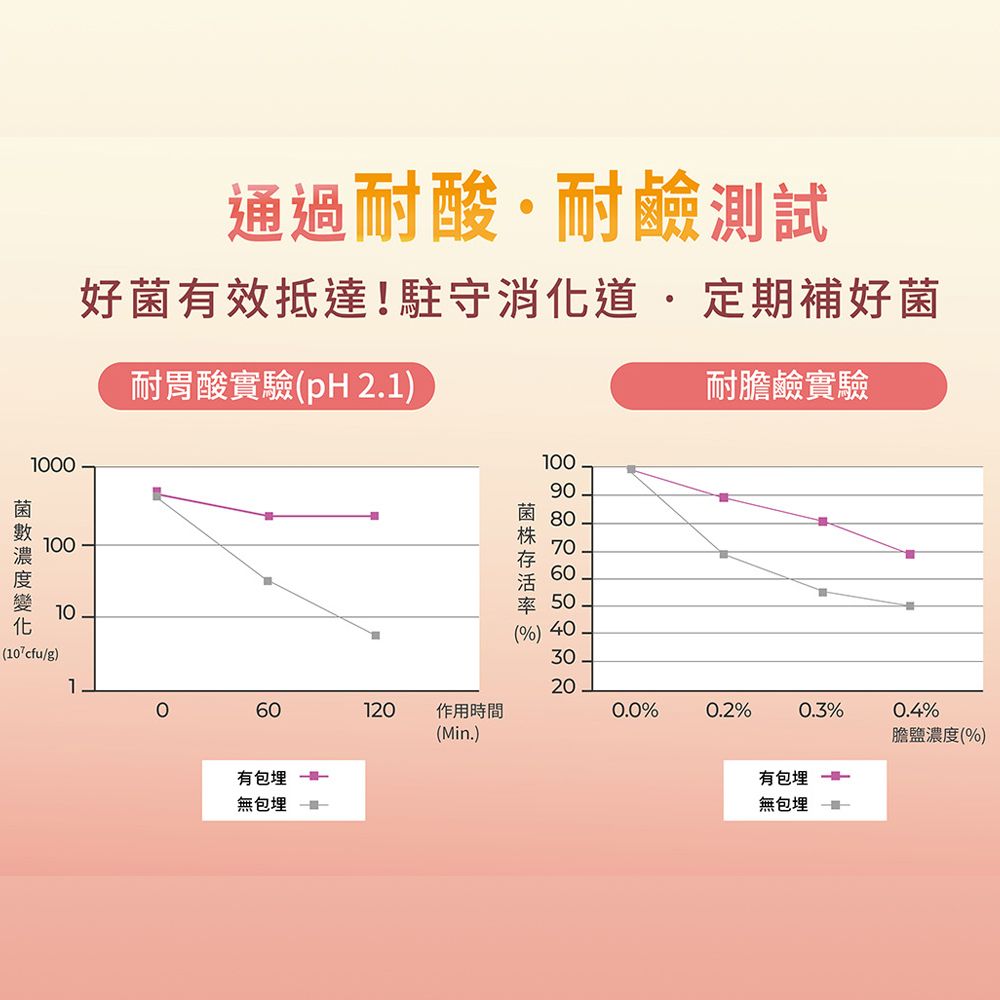  【聯安醫研】常順機能菌EX 一路常順活菌複方益生菌 2盒組 (30 包/盒 共 60 包, 3g/包)