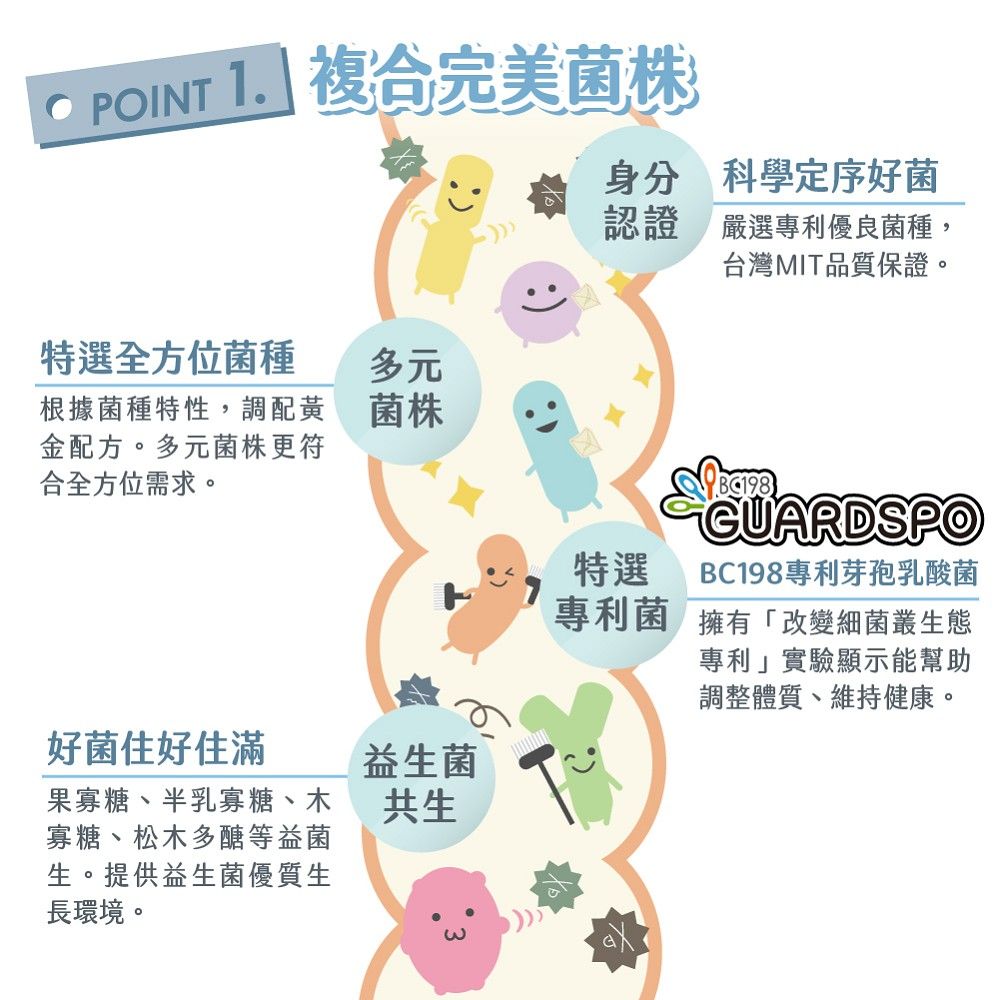 JoyHui 健康進行式 佳悅 益菌多EX 全方位複合益生菌顆粒 (30包/盒) 兒童益生菌