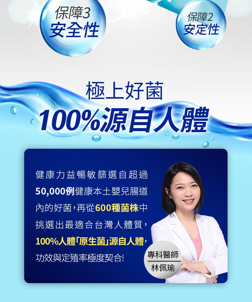 保障3保障2安全性安定性極上好菌100%源自人體健康力益暢敏篩選自超過50,000例健康本土嬰兒腸道內的好菌,再從600種菌株中挑選出最適合台灣人體質,100%人體「原生菌｣源自人體,功效與定殖率極度契合!專科醫師林佩瑜