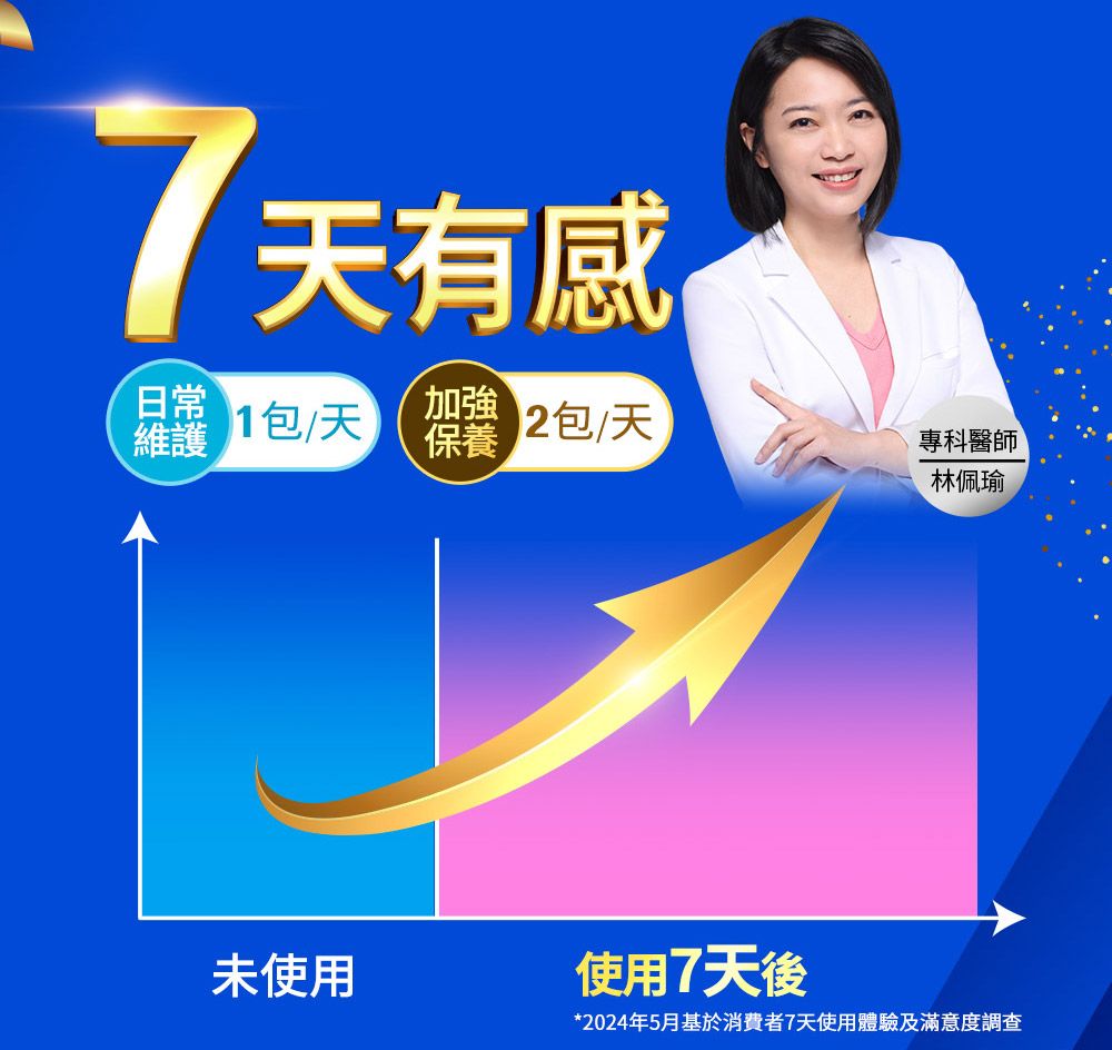 7天有感日常維護1/天加強保養包/天專科醫師林佩瑜未使用使用7天後*2024年5月基於消費者7天使用體驗及滿意度調查