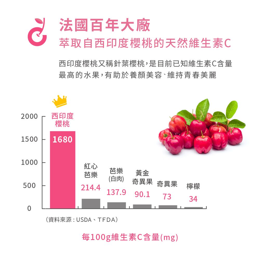 普羅家族 【抗氧化天王】櫻桃C l 西印度櫻桃萃取 l 非合成高劑量維生素C l (30包/盒) l 五入組 l 普羅家族