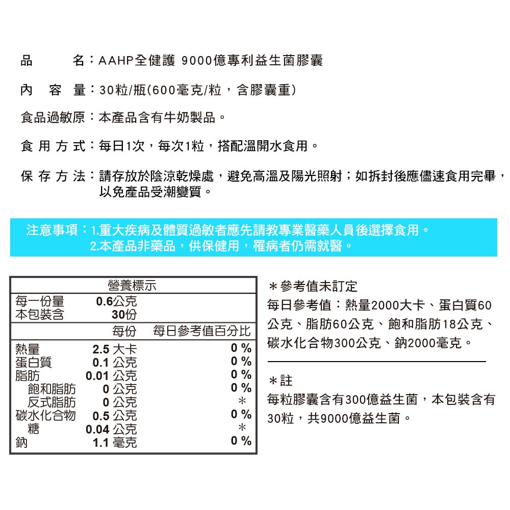 名:AAHP全健護 90億專利益生菌膠囊內容量:30粒/瓶(600毫克/粒,含膠囊重)食品過敏原:本產品含有牛奶製品。食用方式:每日1次,每次1粒,搭配溫開水食用。 存 方 法:請存放於陰涼乾燥處,避免高溫及陽光照射;如拆封後應儘速食用完畢,以免產品受潮變質。注意事項:1.重大疾病及體質過敏者應先請教專業醫藥人員後選擇食用。2.本產品非藥品,供保健用,罹病者仍需就醫。參考值未訂定每日參考值:熱量2000大卡、蛋白質60公克、脂肪60公克、飽和脂肪18公克、碳水化合物300公克、鈉2000毫克。營養標示每一份量0.6公克本包裝含每份 每日參考值百分比熱量2.5 大卡0%蛋白質0.1公克0%脂肪0.01公克0%註飽和脂肪0公克0%反式脂肪0公克*每粒膠囊含有300億益生菌,本包裝含有碳水化合物0.5公克0%30粒,共9000億益生菌。糖0.04公克*鈉1.1 毫克0%