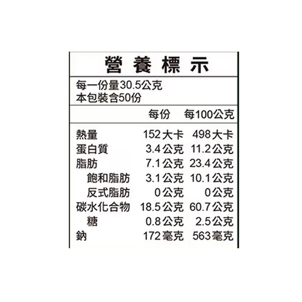 營養標示每一份量30.5公克本包裝含50份熱量蛋白質脂肪飽和脂肪反式脂肪碳水化合物糖鈉每份 每100公克152大卡 498大卡3.4公克 11.2公克7.1公克 23.4公克3.1公克 10.1公克0公克 0公克18.5公克 60.7公克0.8公克2.5公克172毫克563毫克